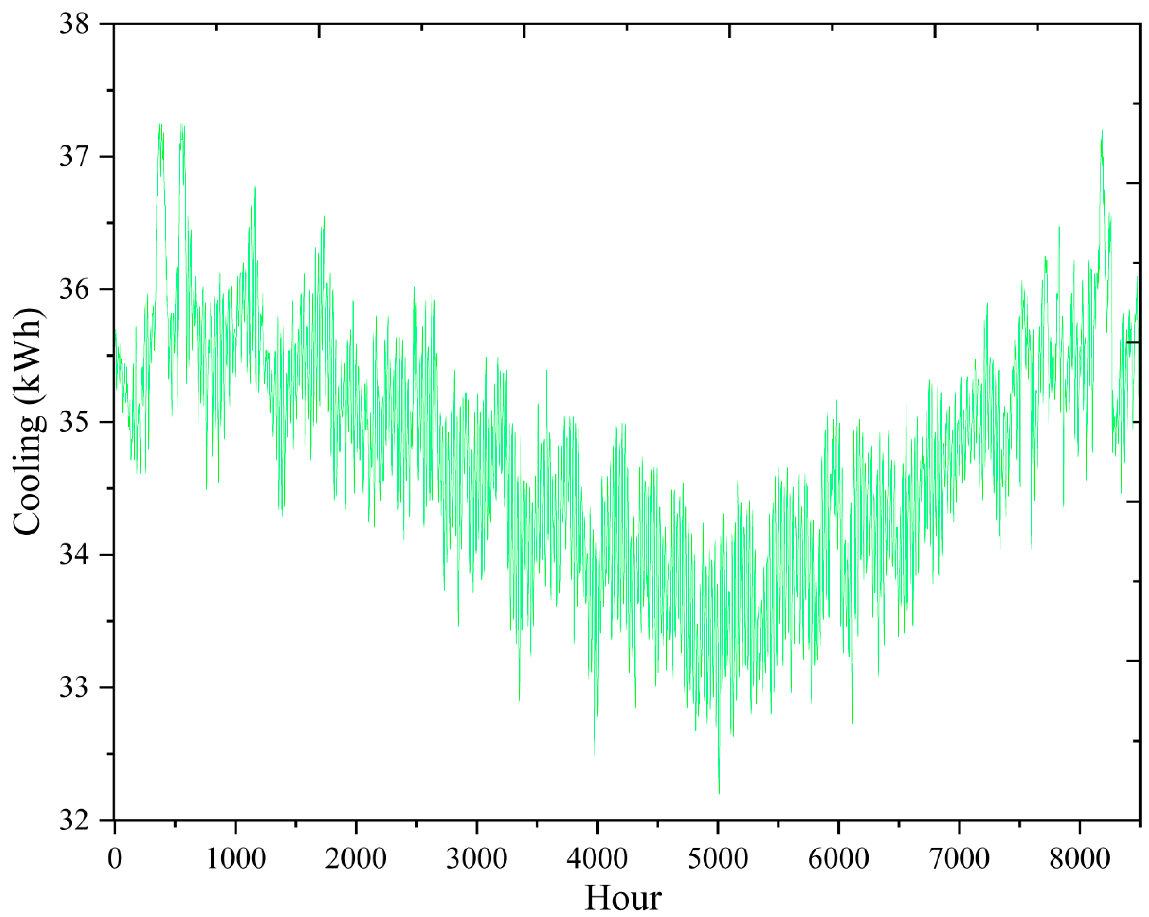 Buildings 14 00477 g019