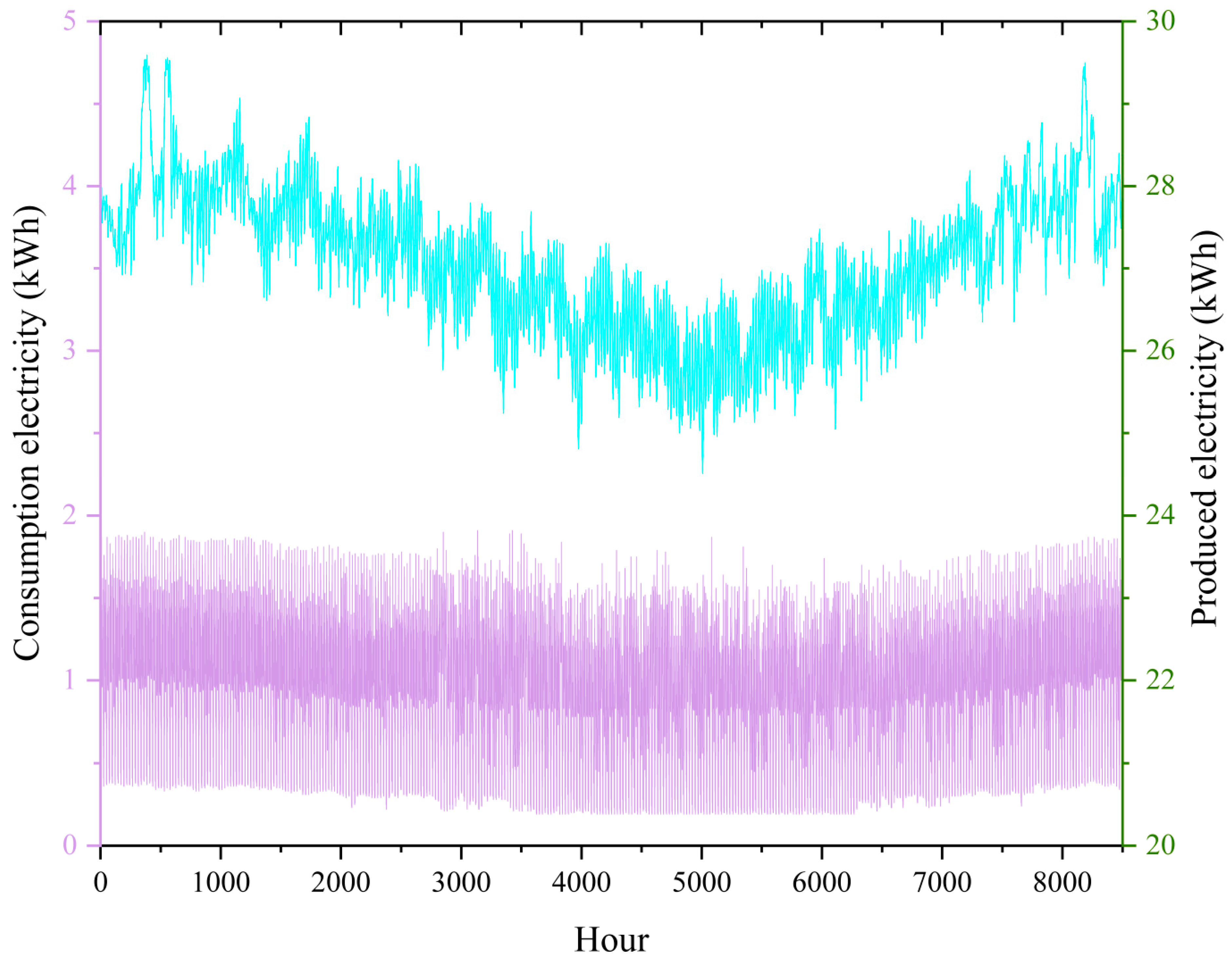 Buildings 14 00477 g021