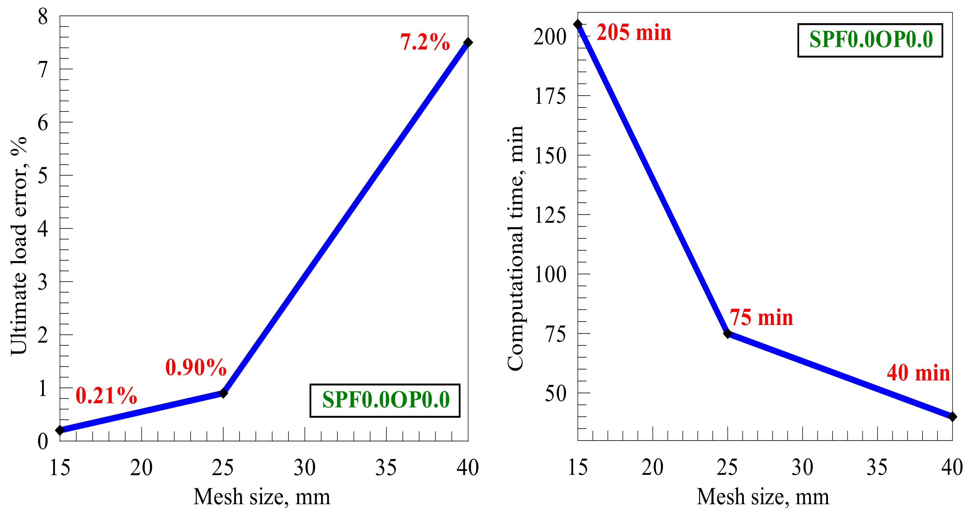 Buildings 14 00480 g005