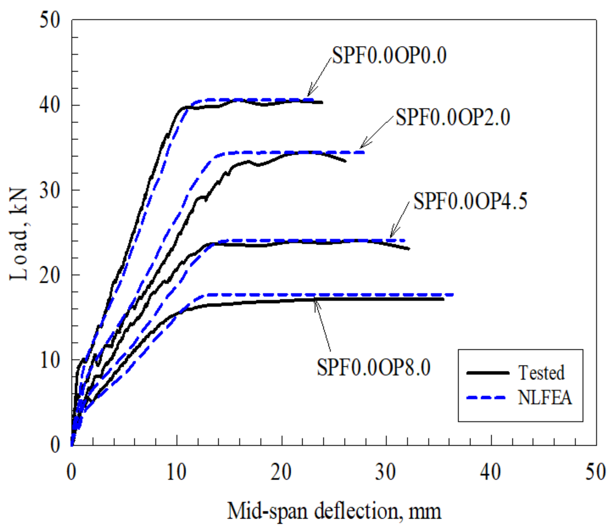 Buildings 14 00480 g007