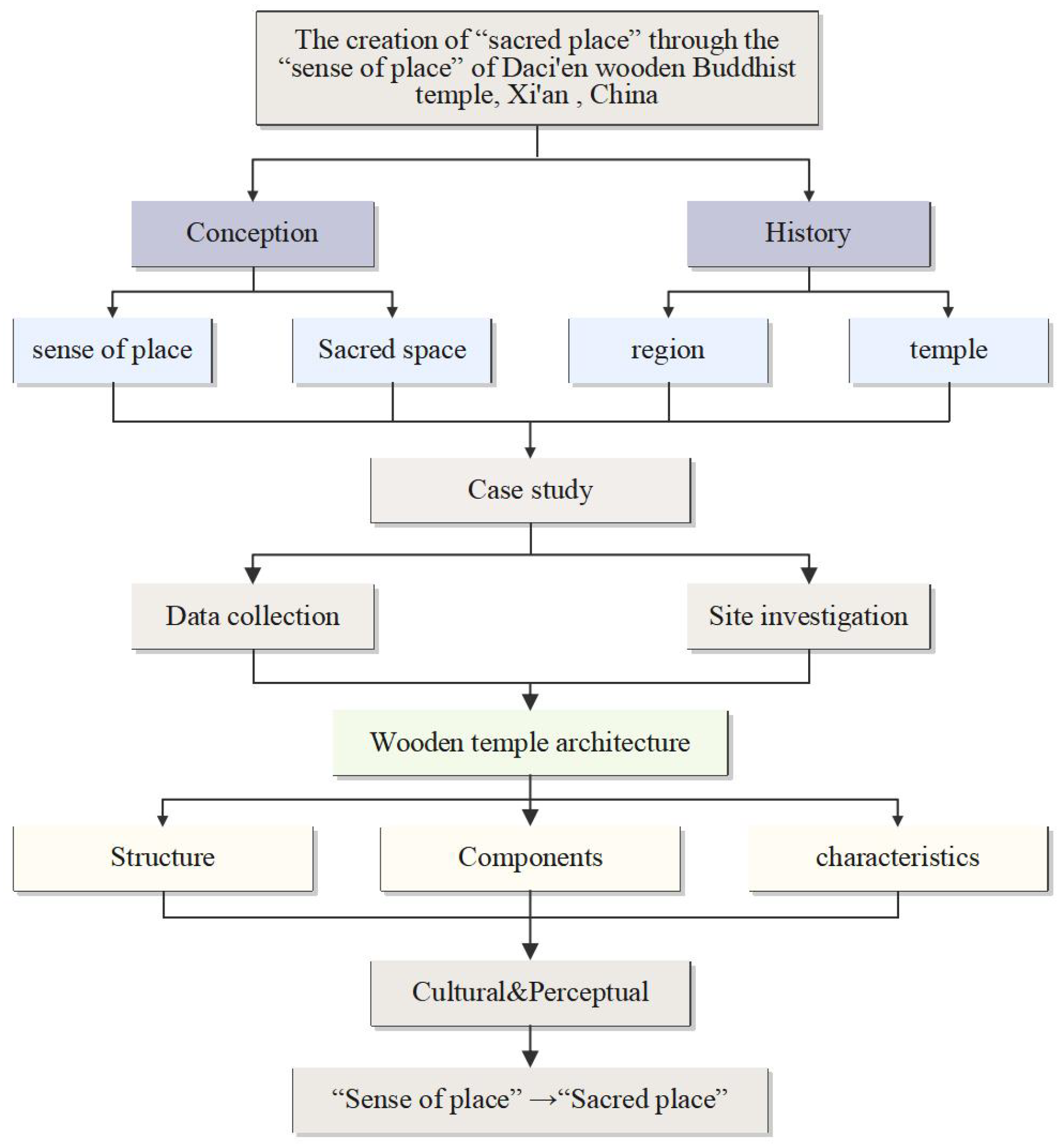 Buildings 14 00481 g001