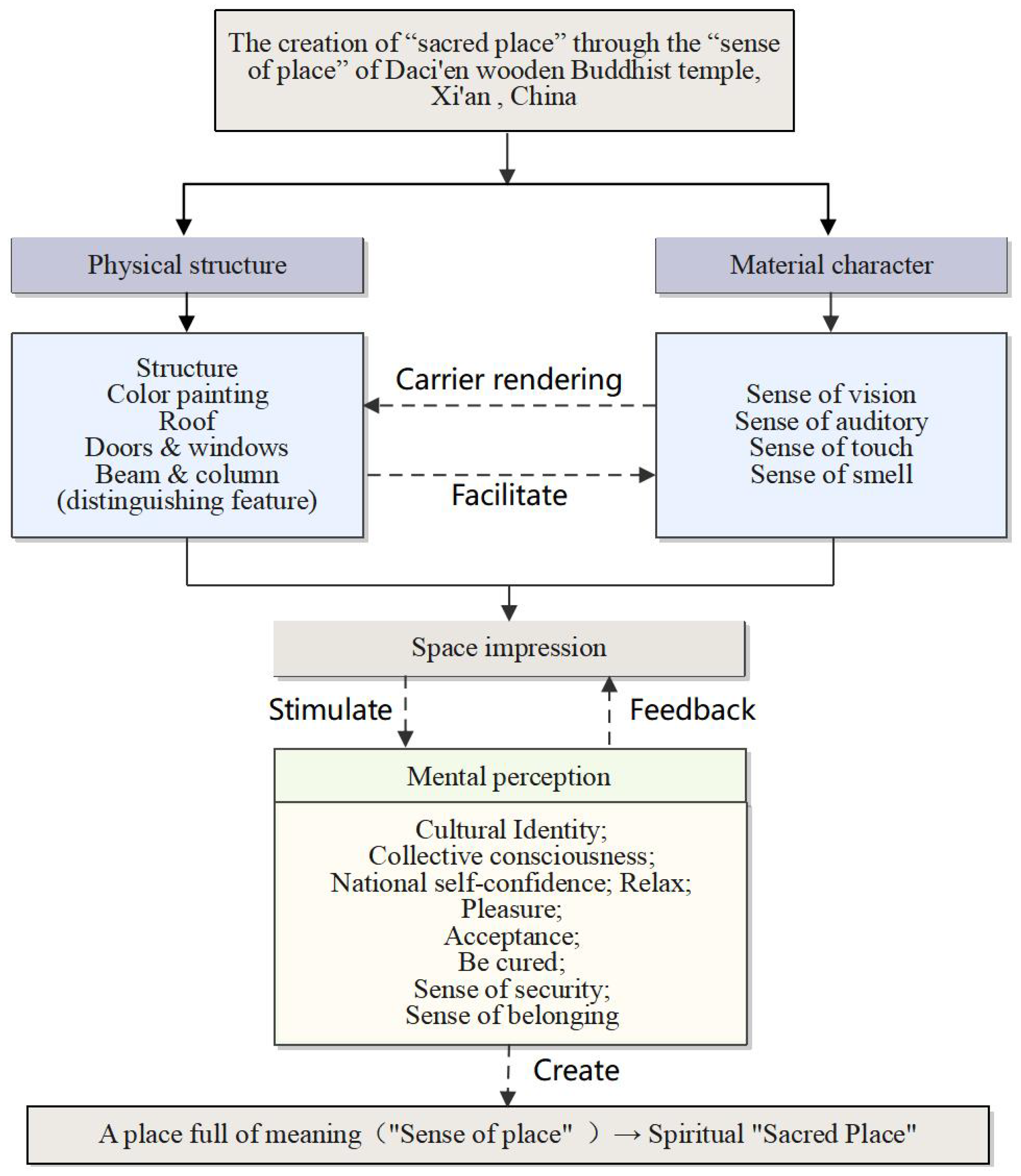Buildings 14 00481 g005