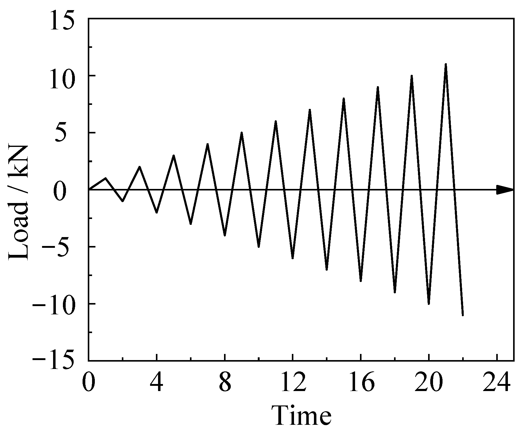 Buildings 14 00483 g005