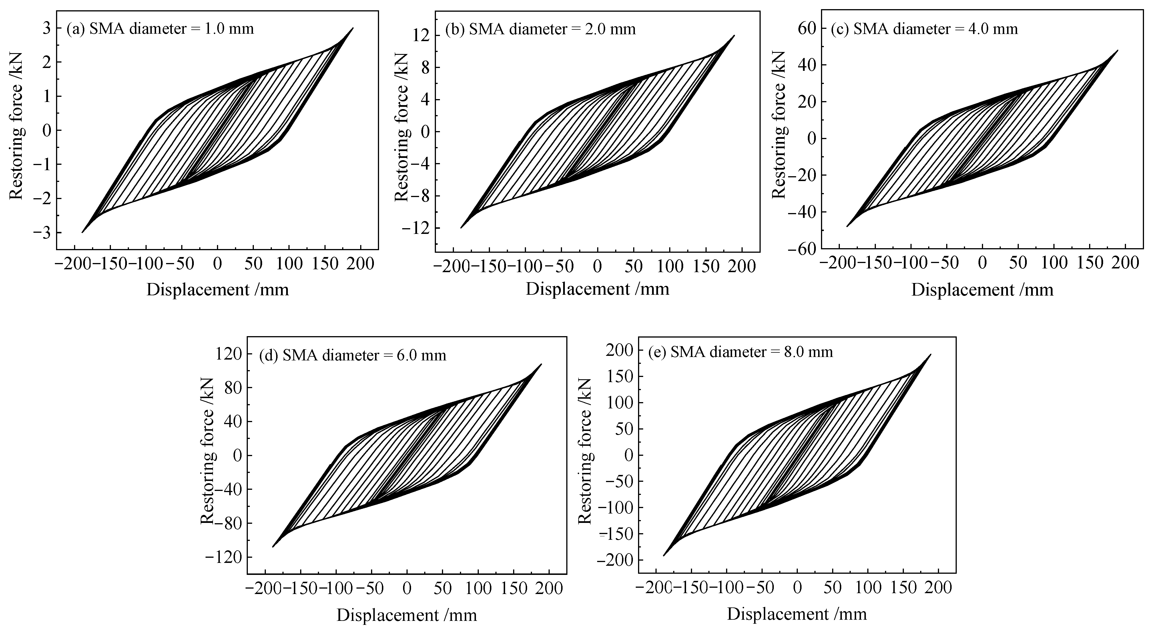 Buildings 14 00483 g012