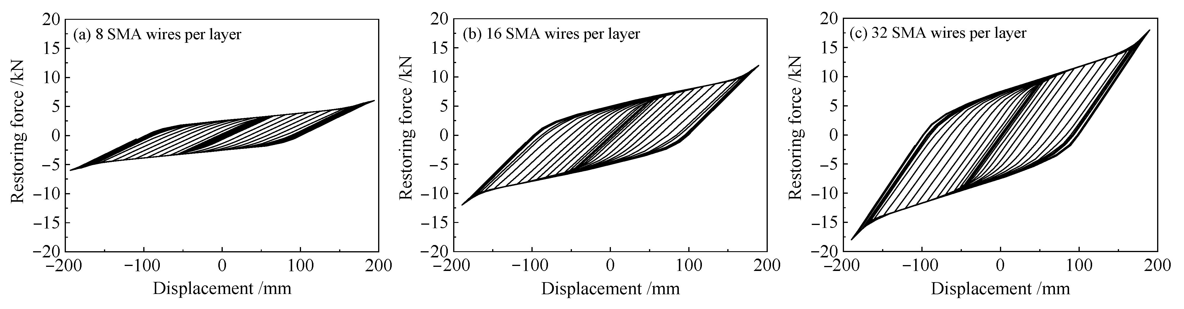 Buildings 14 00483 g016