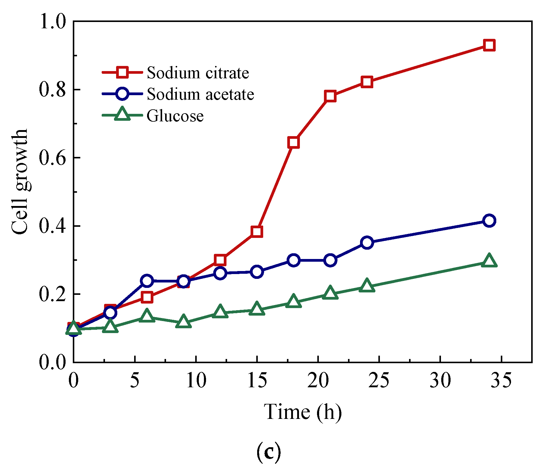 Buildings 14 00484 g007b
