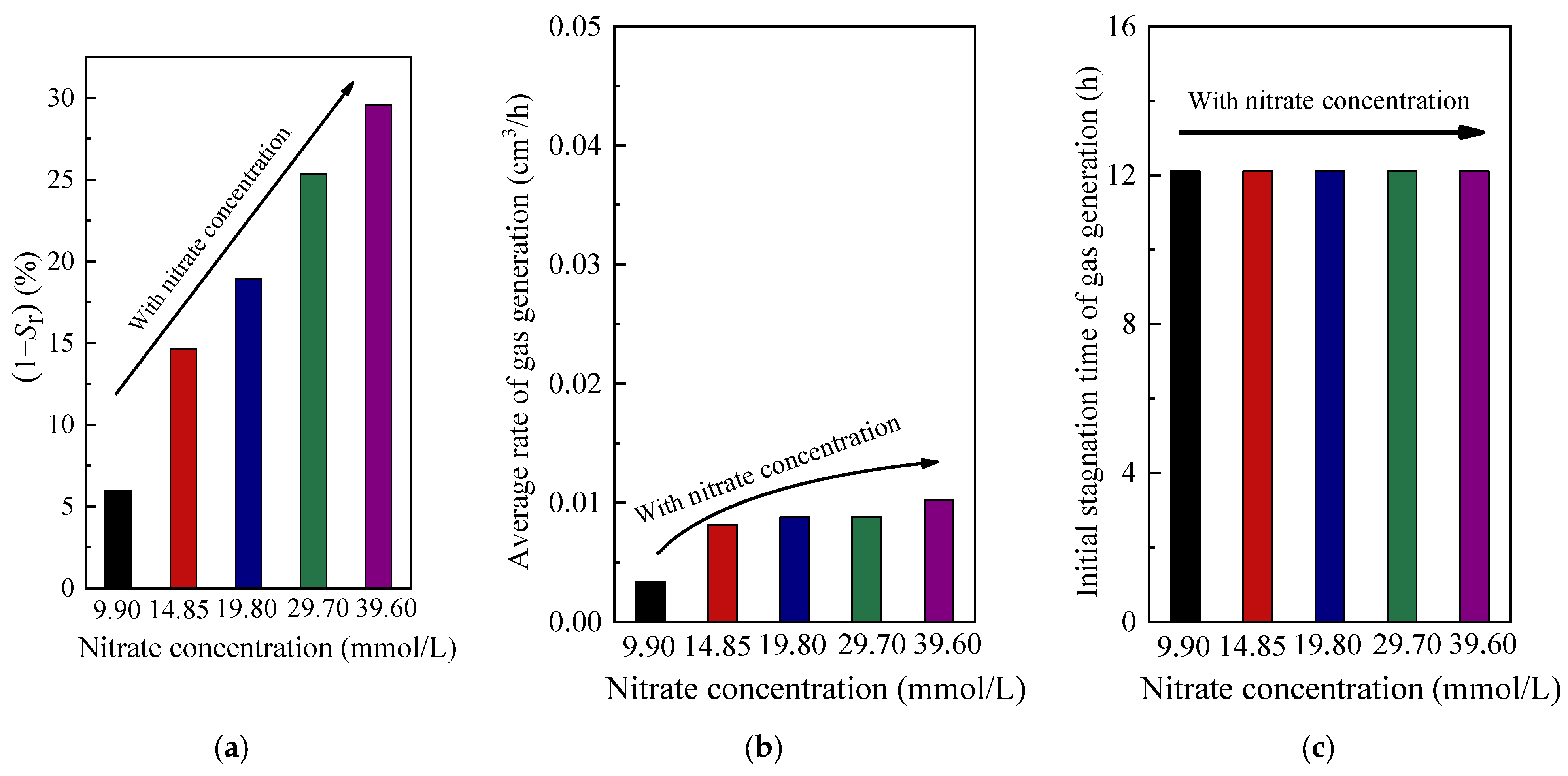 Buildings 14 00484 g009