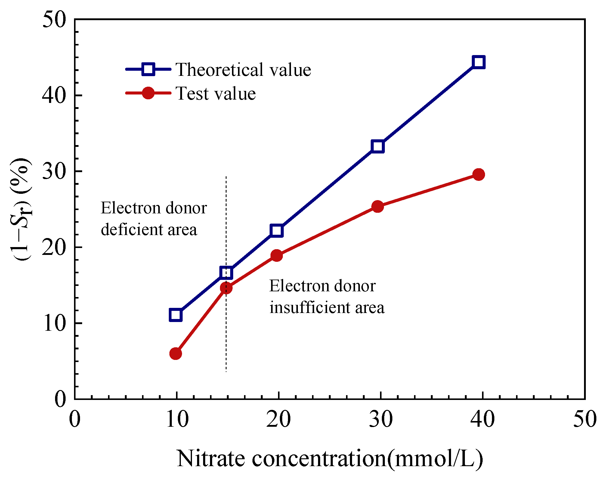 Buildings 14 00484 g010