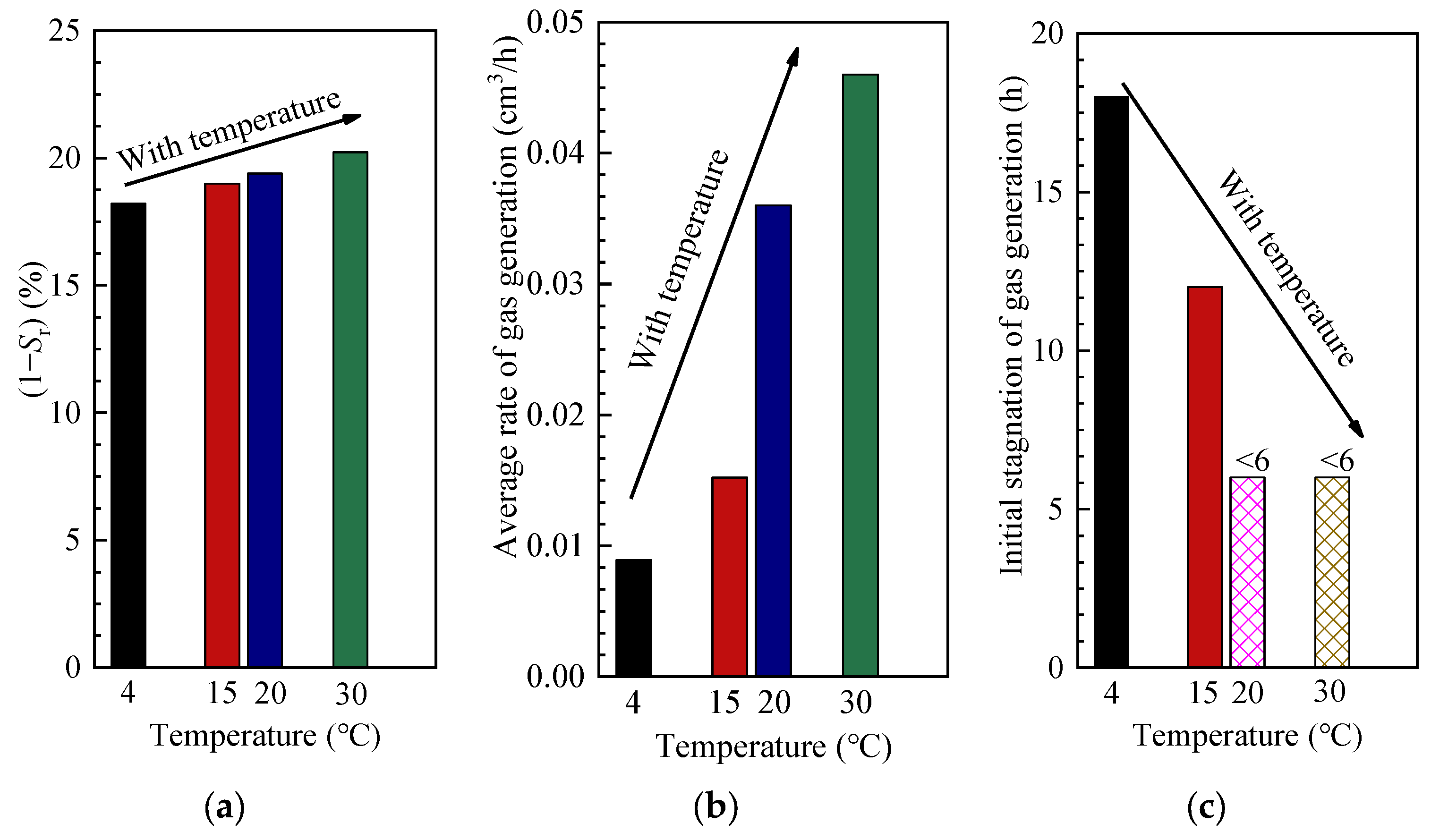 Buildings 14 00484 g012