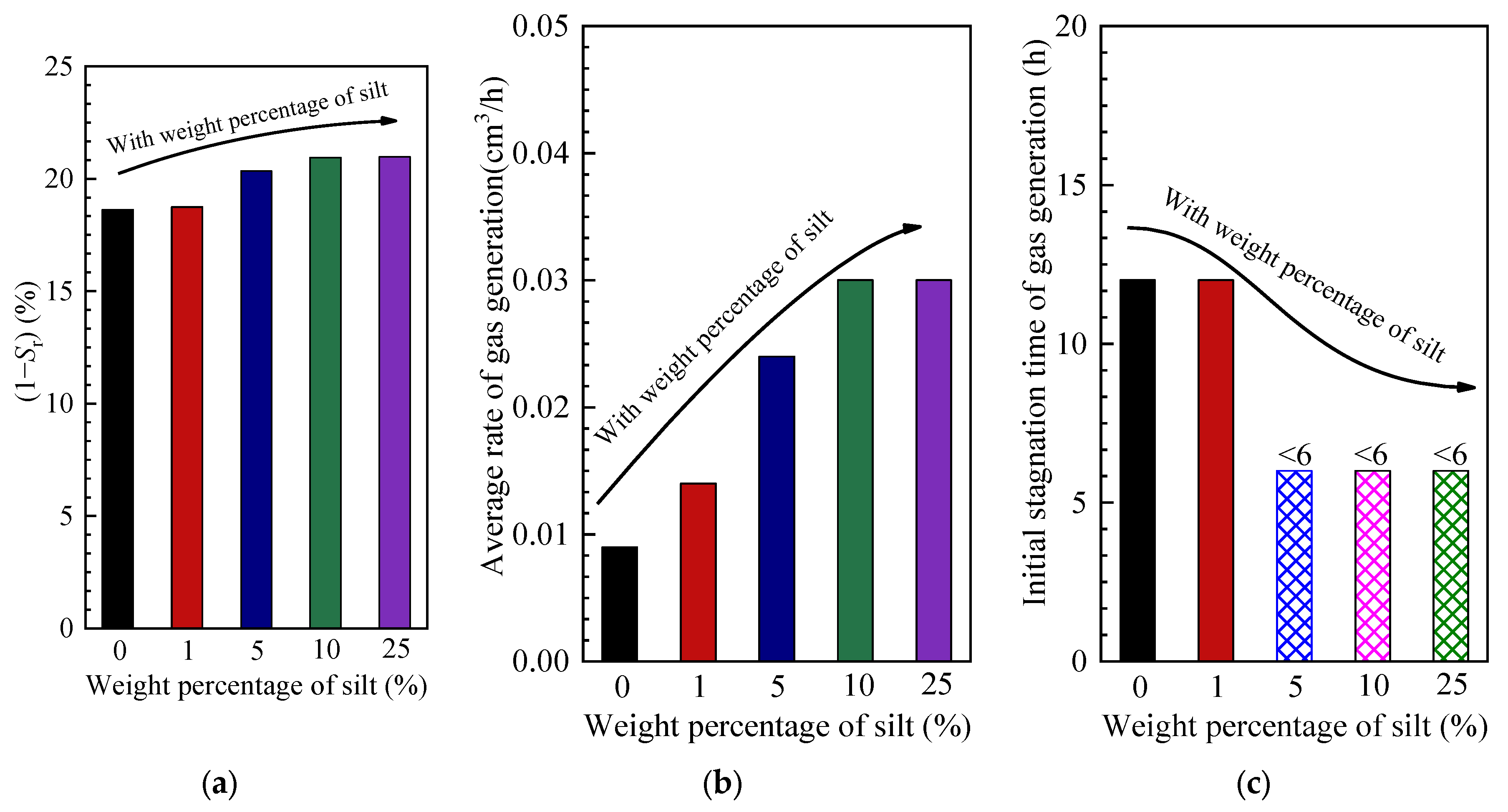 Buildings 14 00484 g015