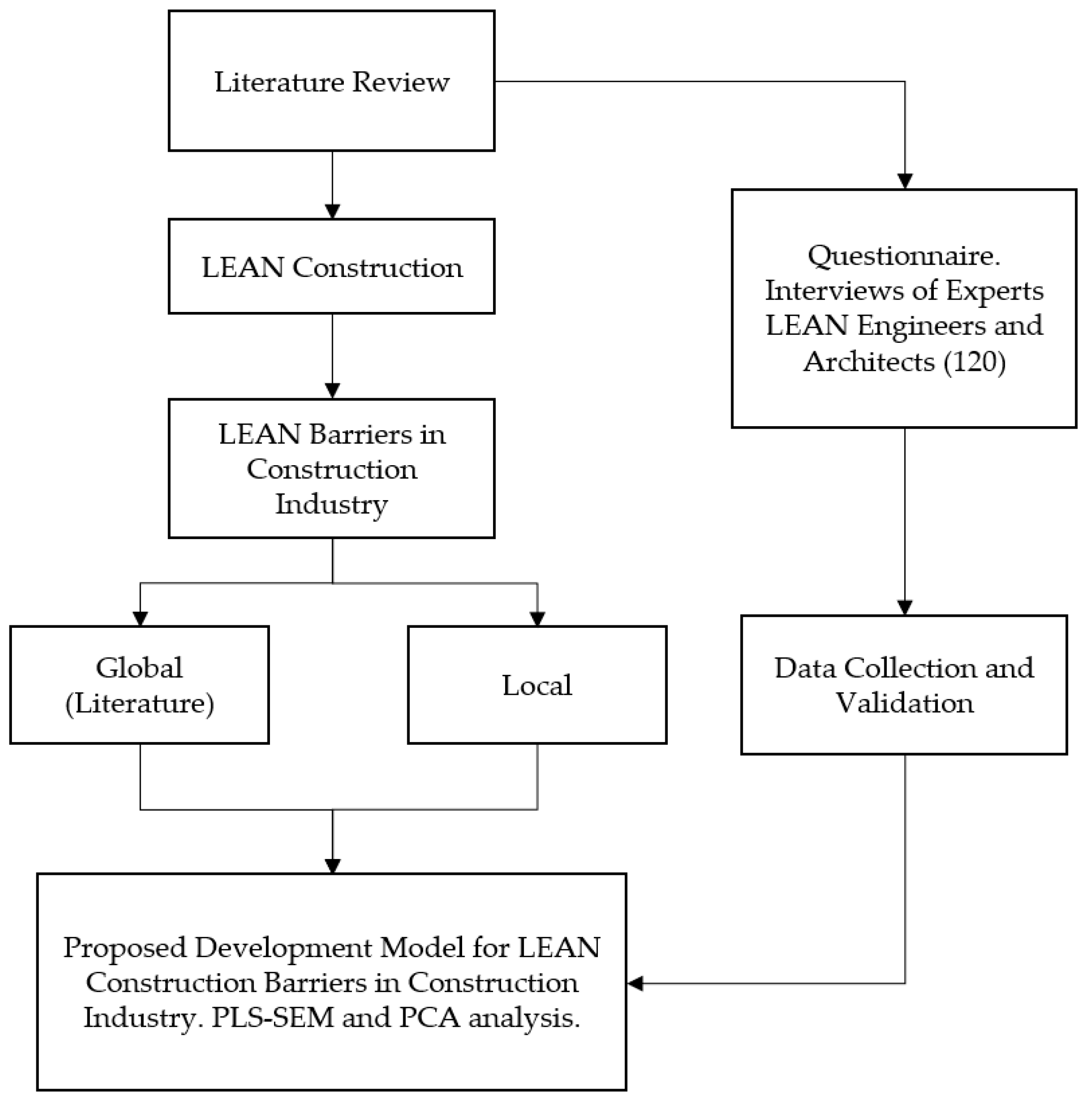 Buildings 14 00486 g003