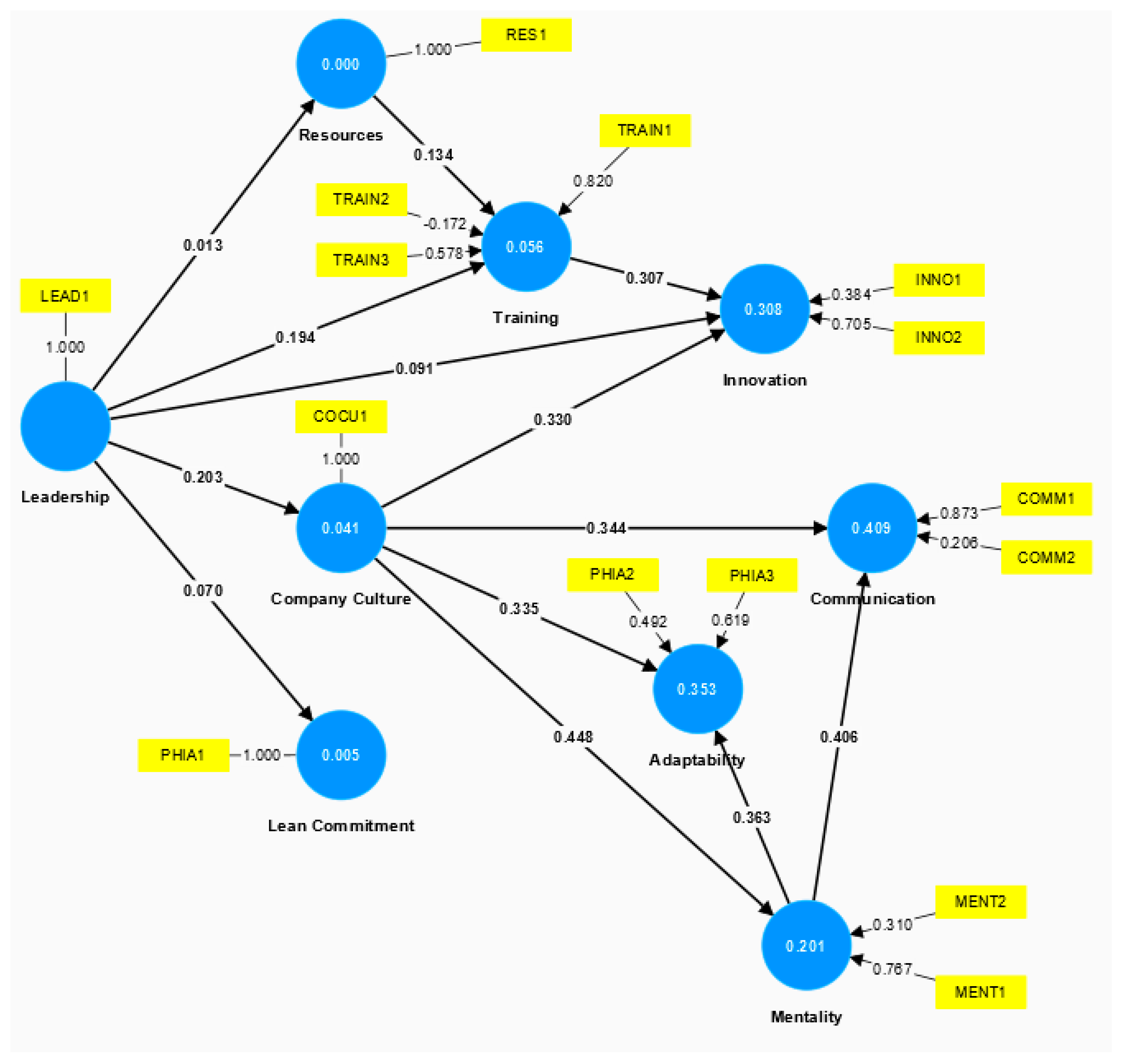 Buildings 14 00486 g006