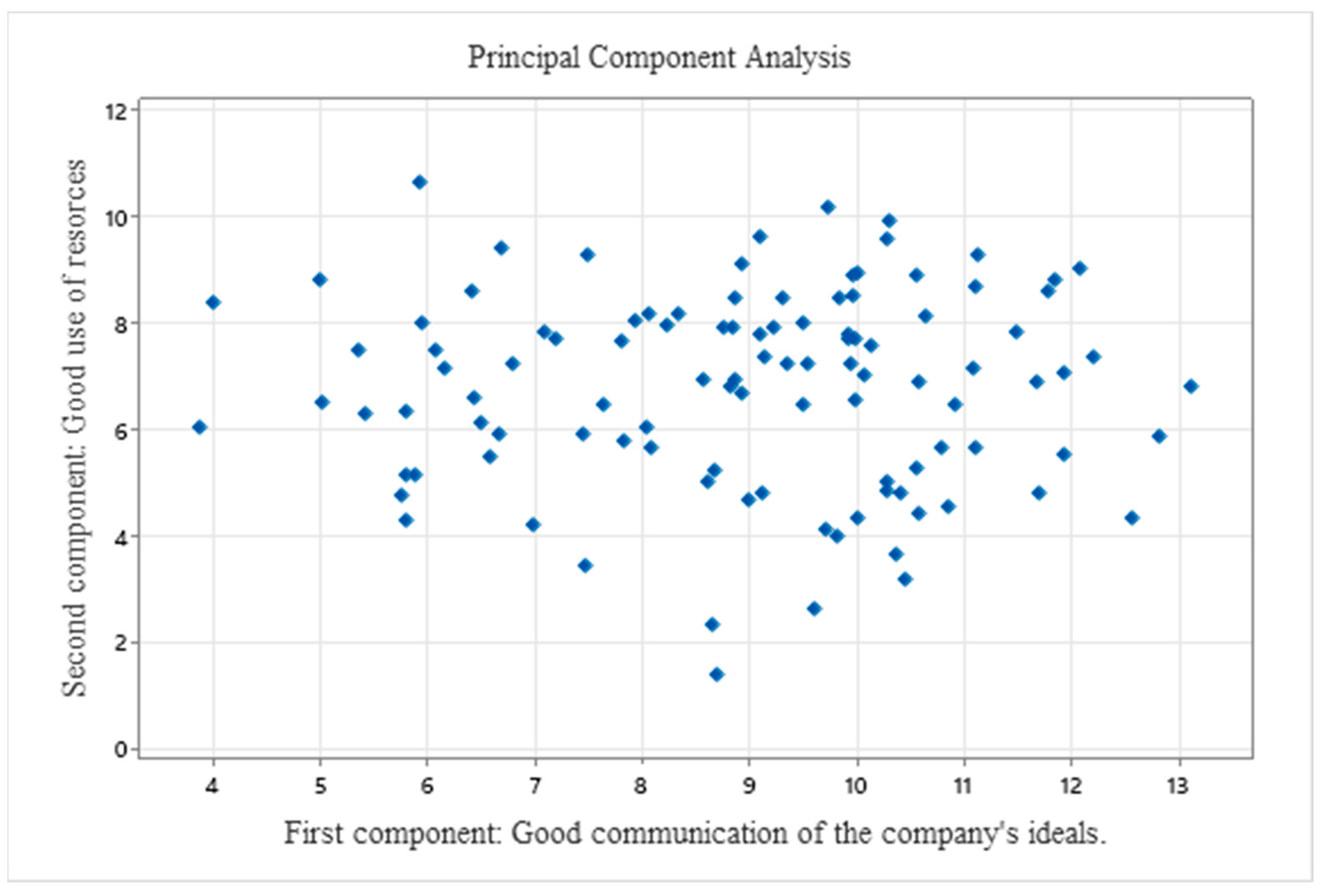 Buildings 14 00486 g007