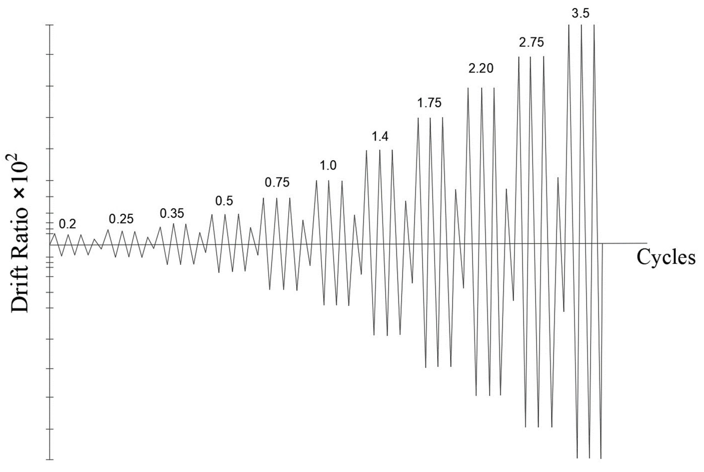 Buildings 14 00488 g003 Buildings 14 00488 g003