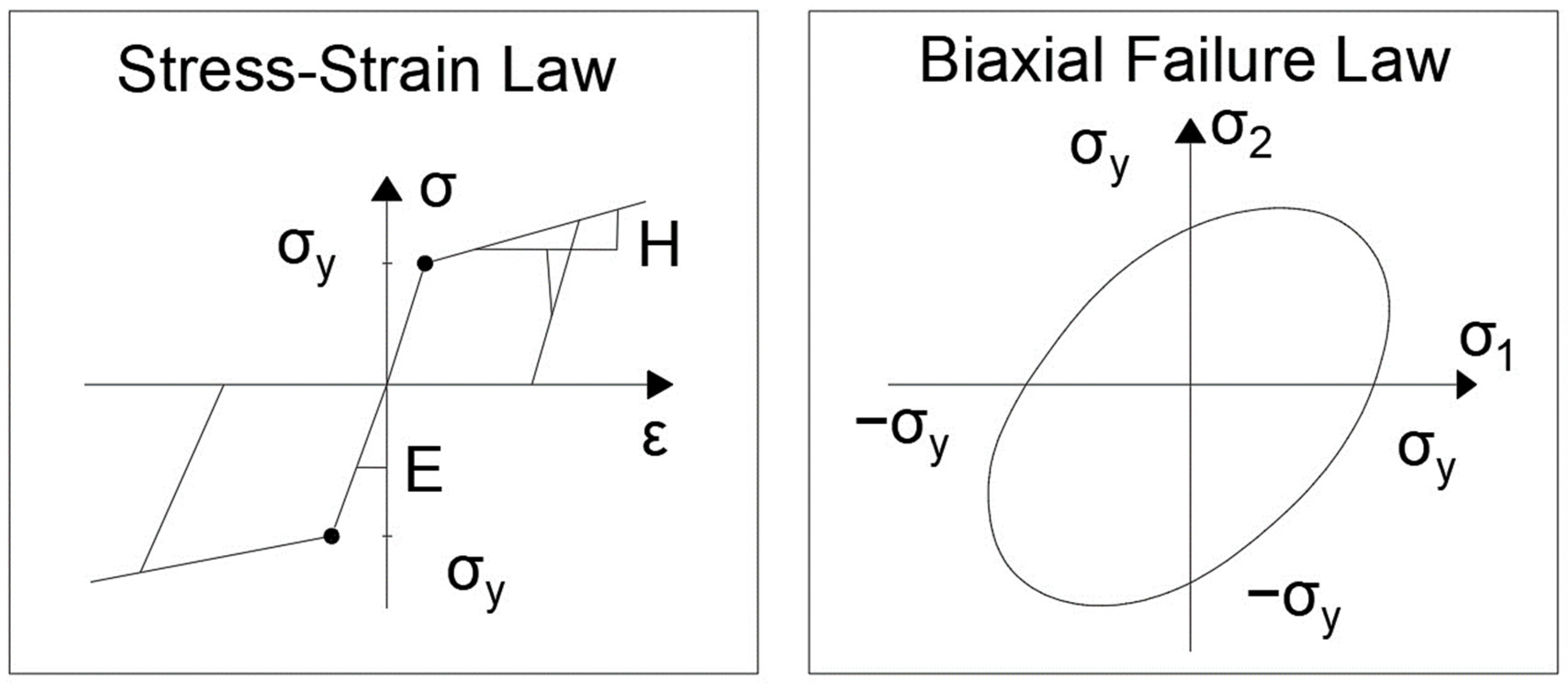 Buildings 14 00488 g005 Buildings 14 00488 g005