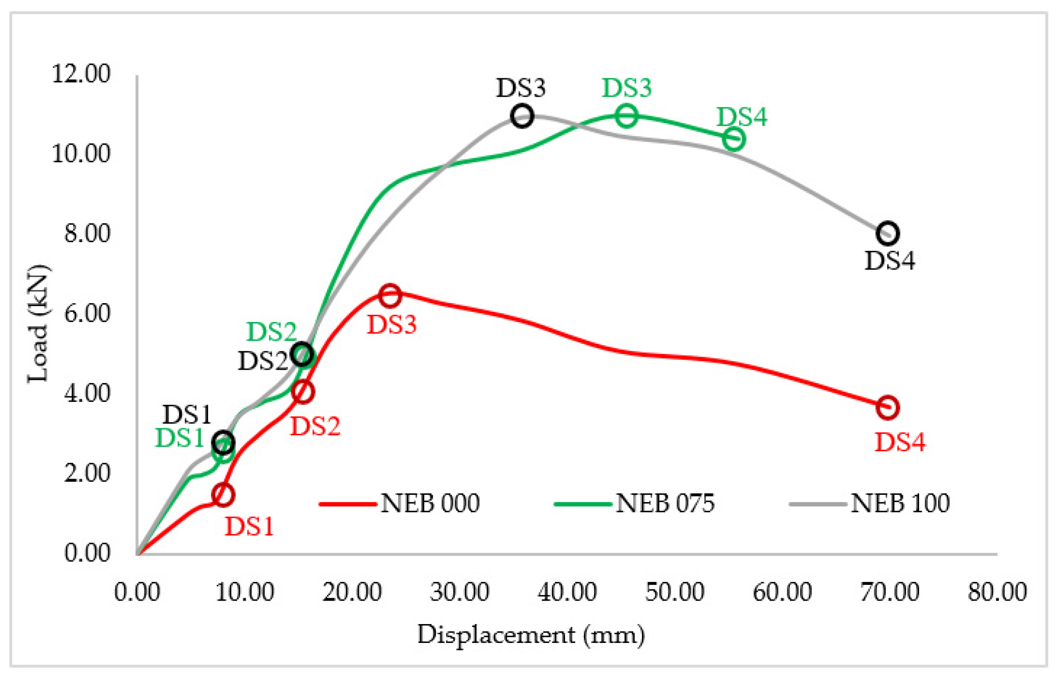 Buildings 14 00488 g011 Buildings 14 00488 g011