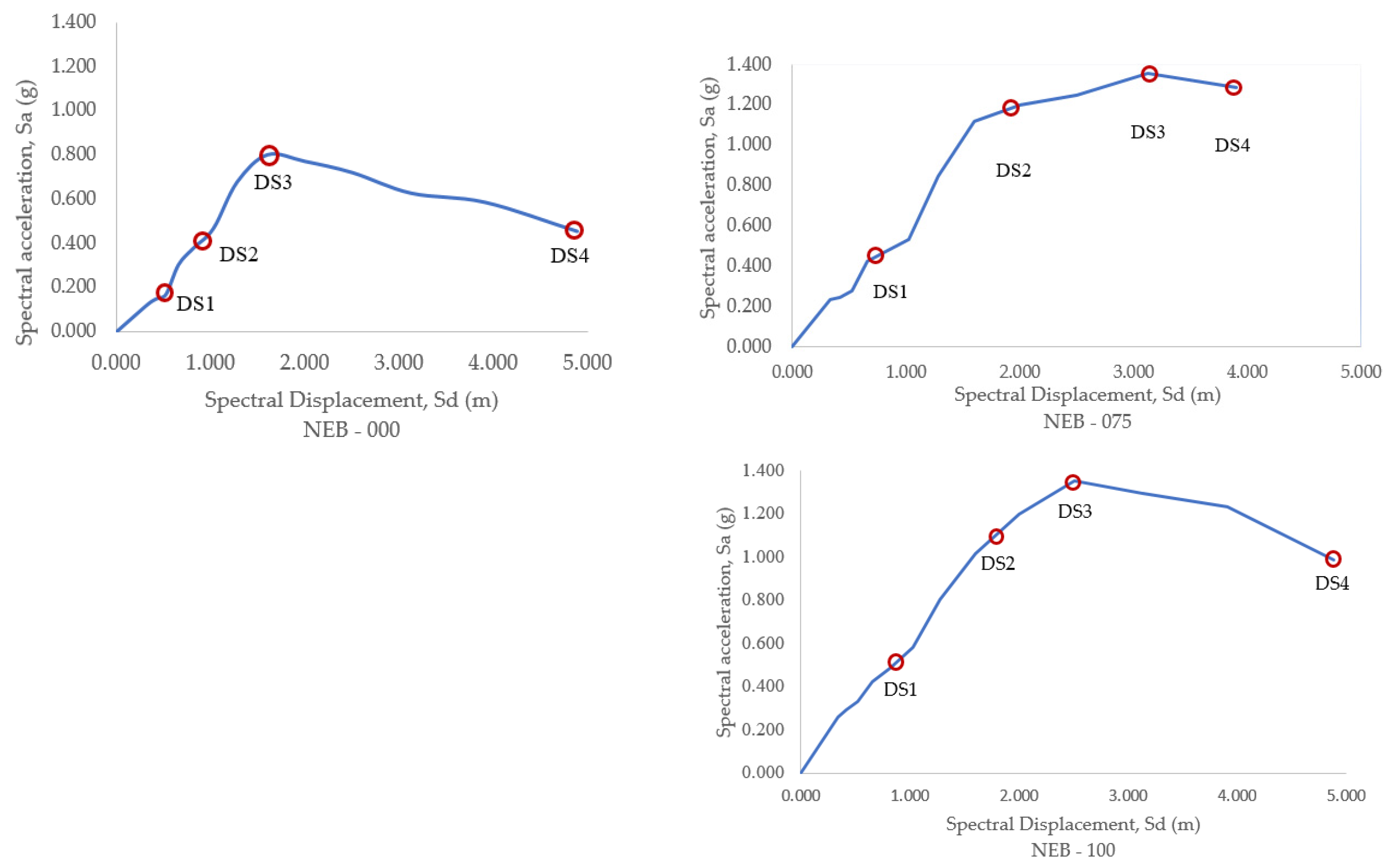 Buildings 14 00488 g012 Buildings 14 00488 g012