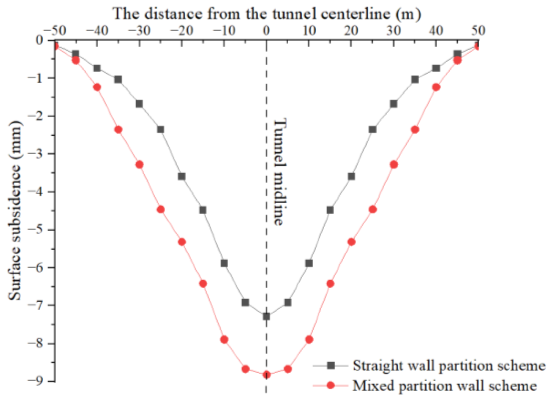 Buildings 14 00490 g006