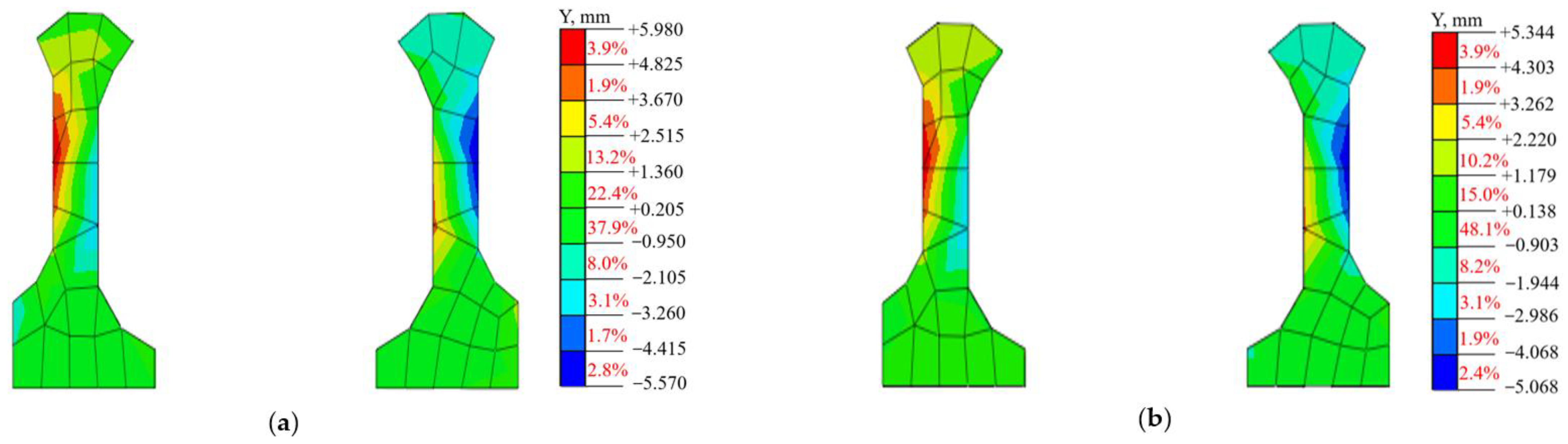 Buildings 14 00490 g008