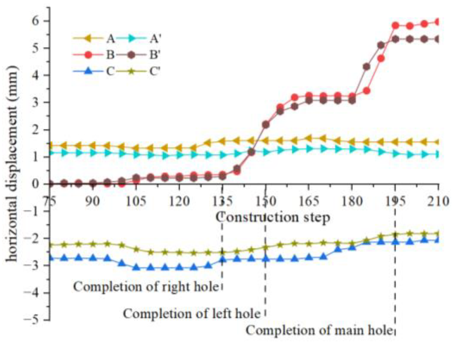 Buildings 14 00490 g009