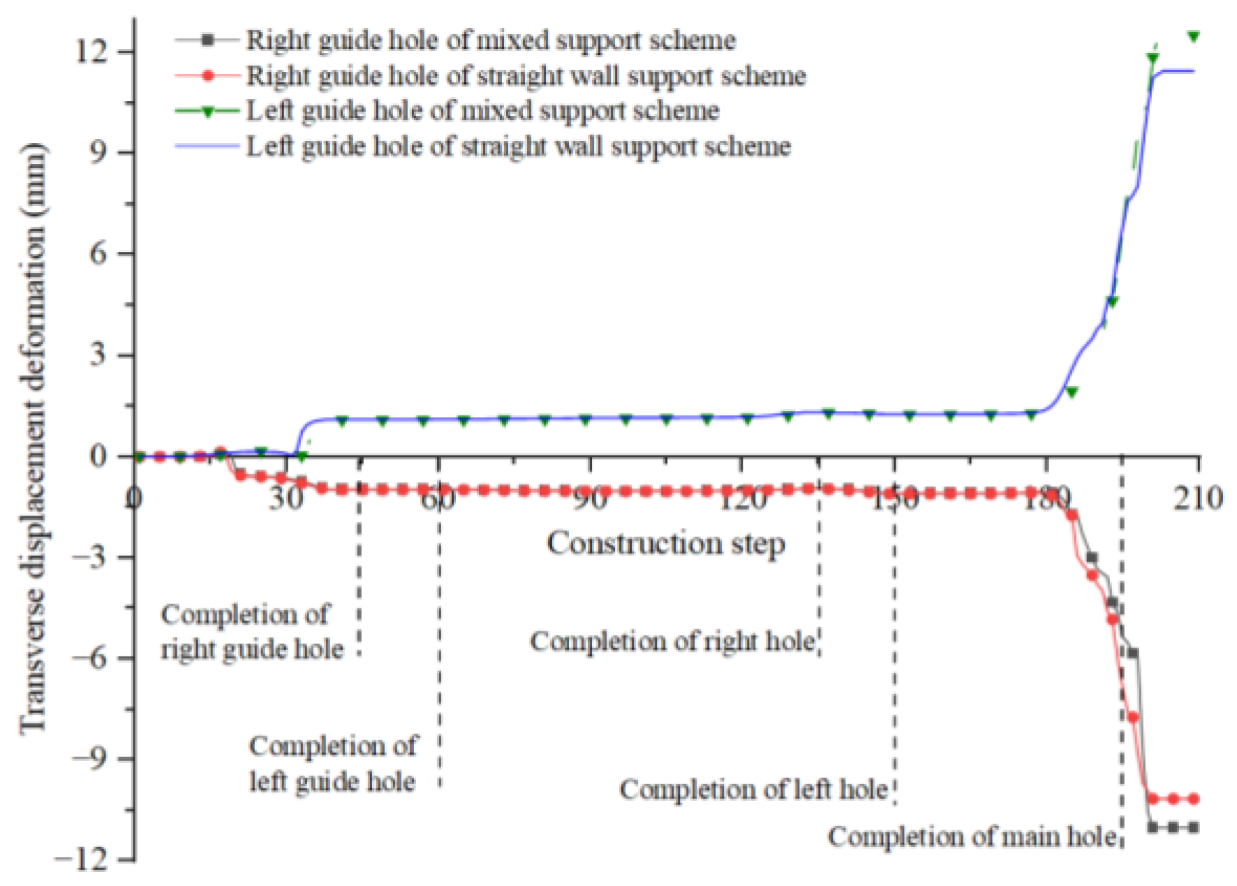 Buildings 14 00490 g013