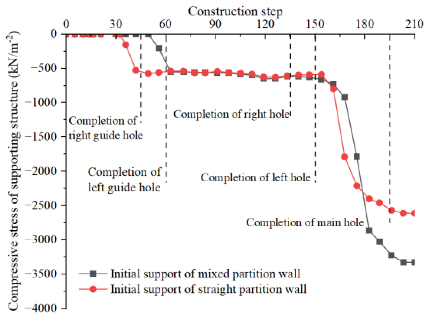 Buildings 14 00490 g017