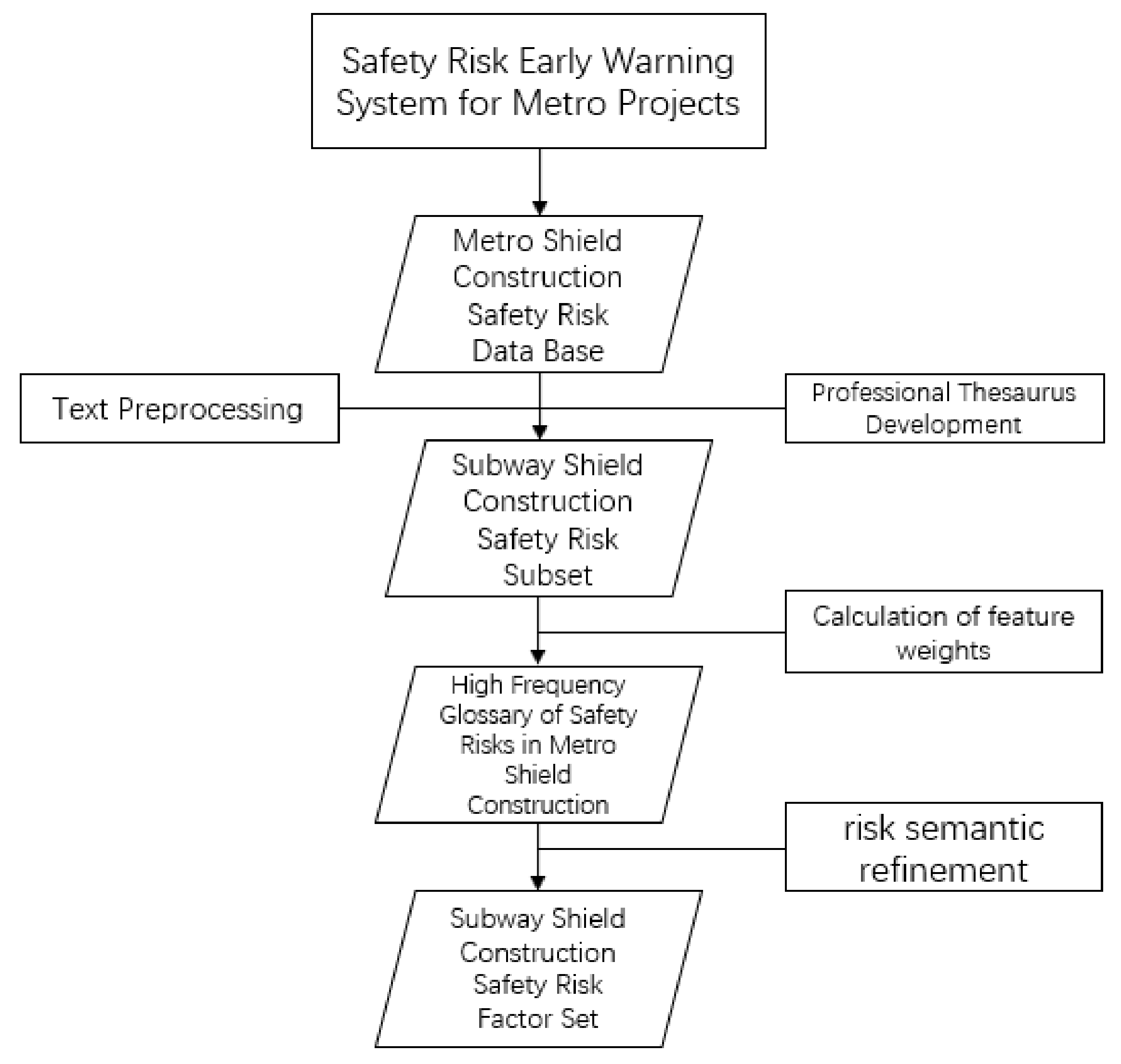 Buildings 14 00492 g001
