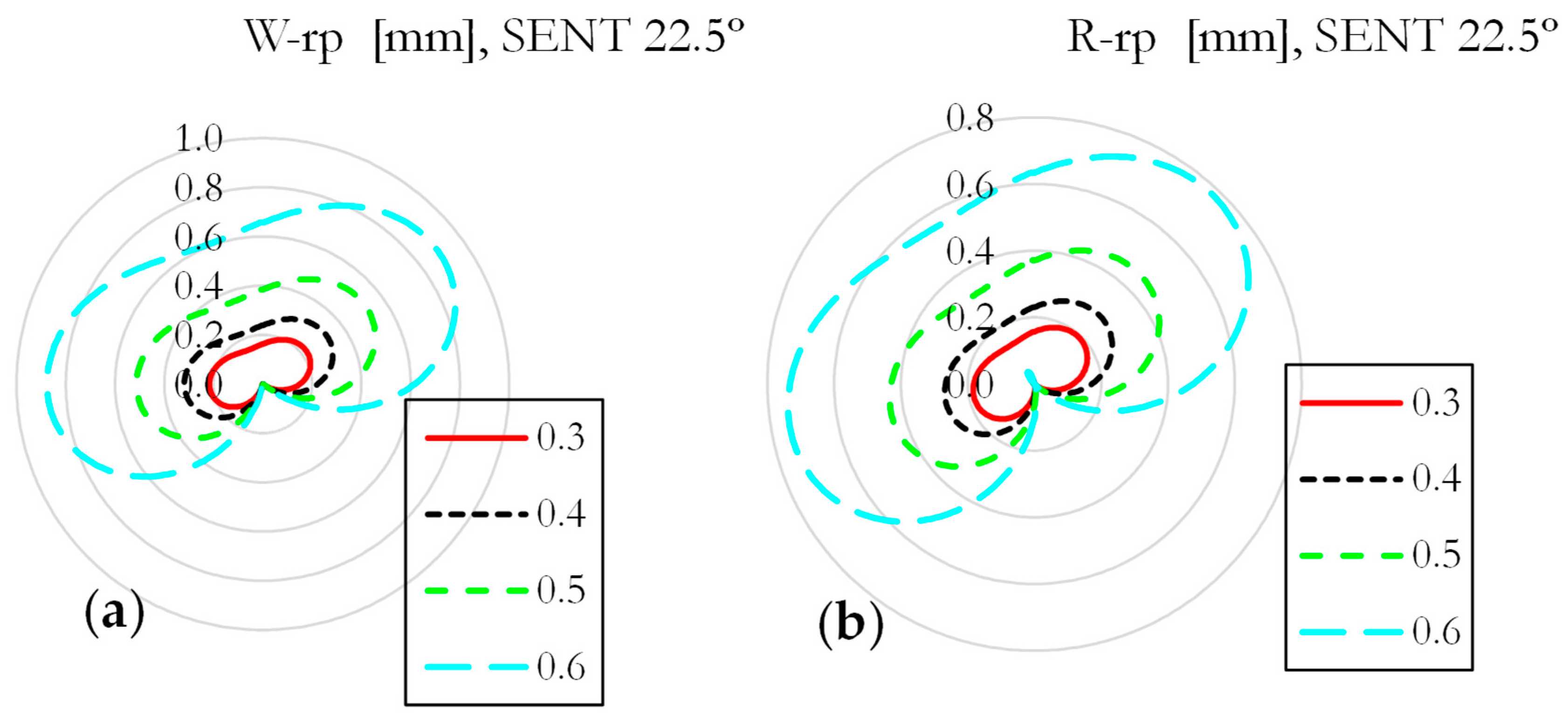 Buildings 14 00495 g008