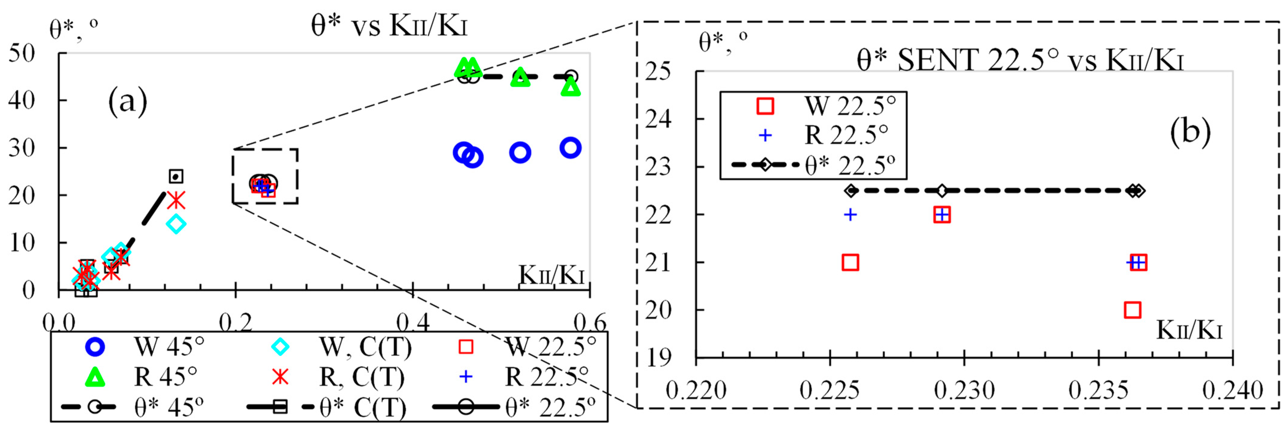 Buildings 14 00495 g009