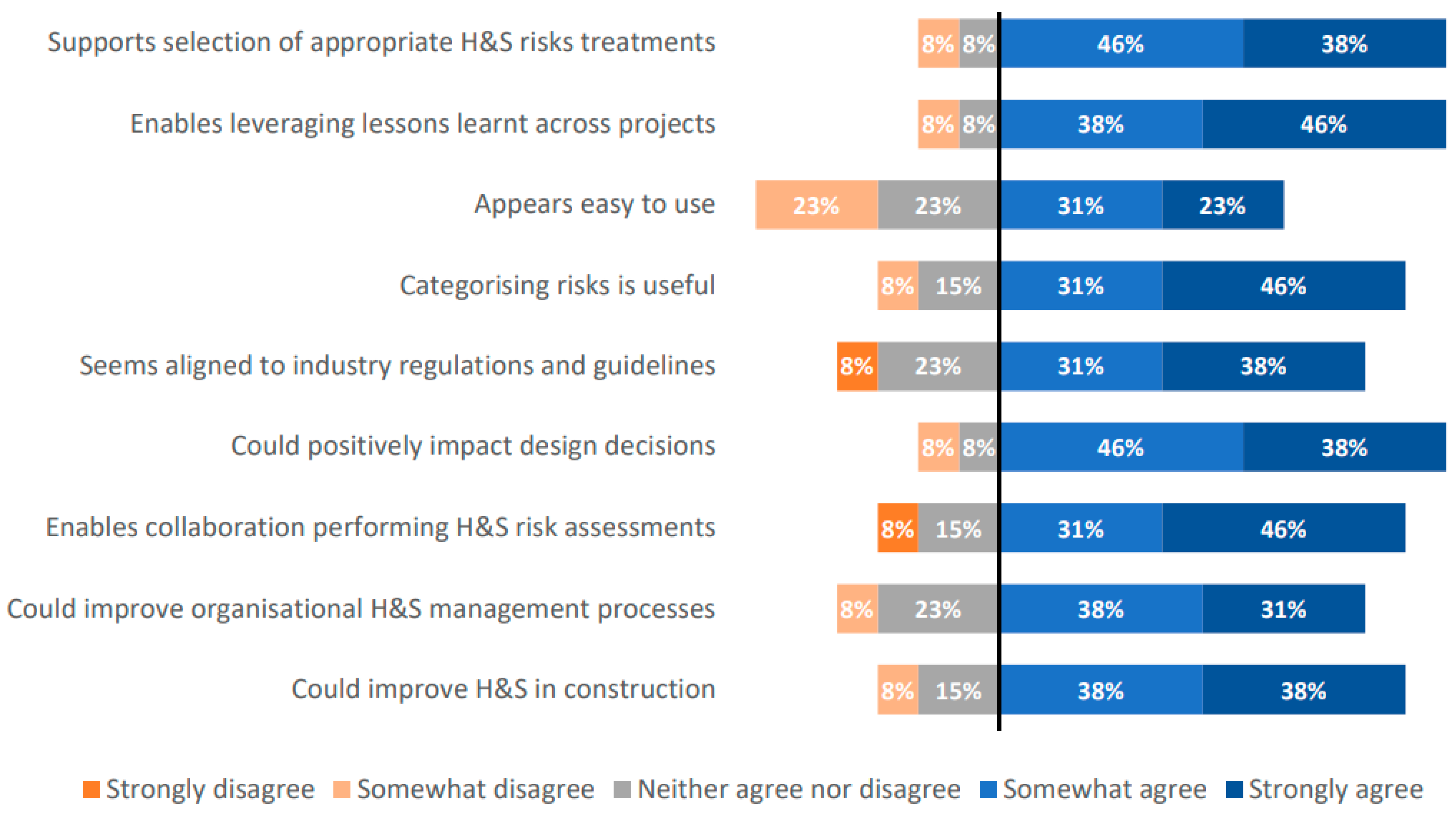 Buildings 14 00500 g004