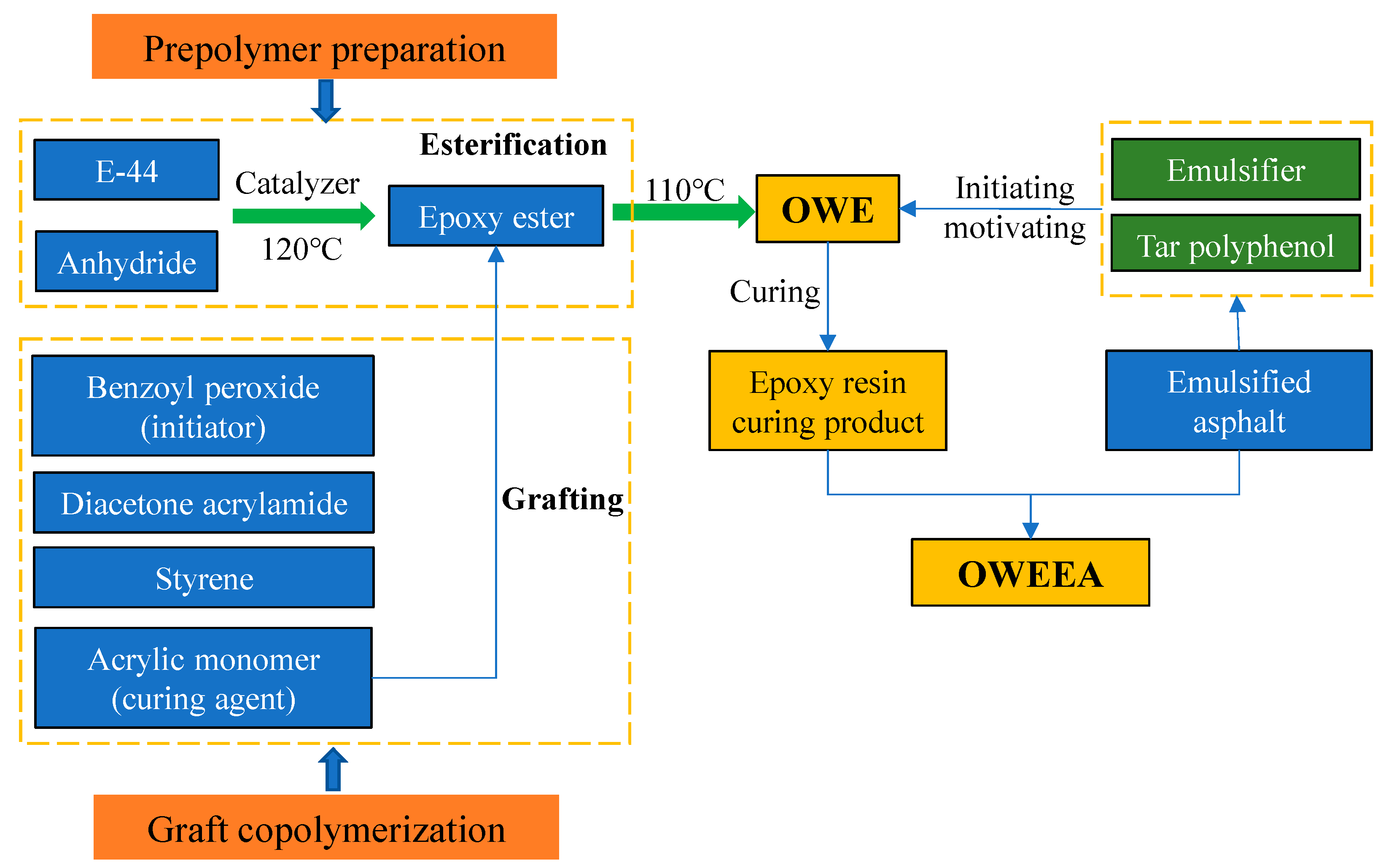 Buildings 14 00503 g002