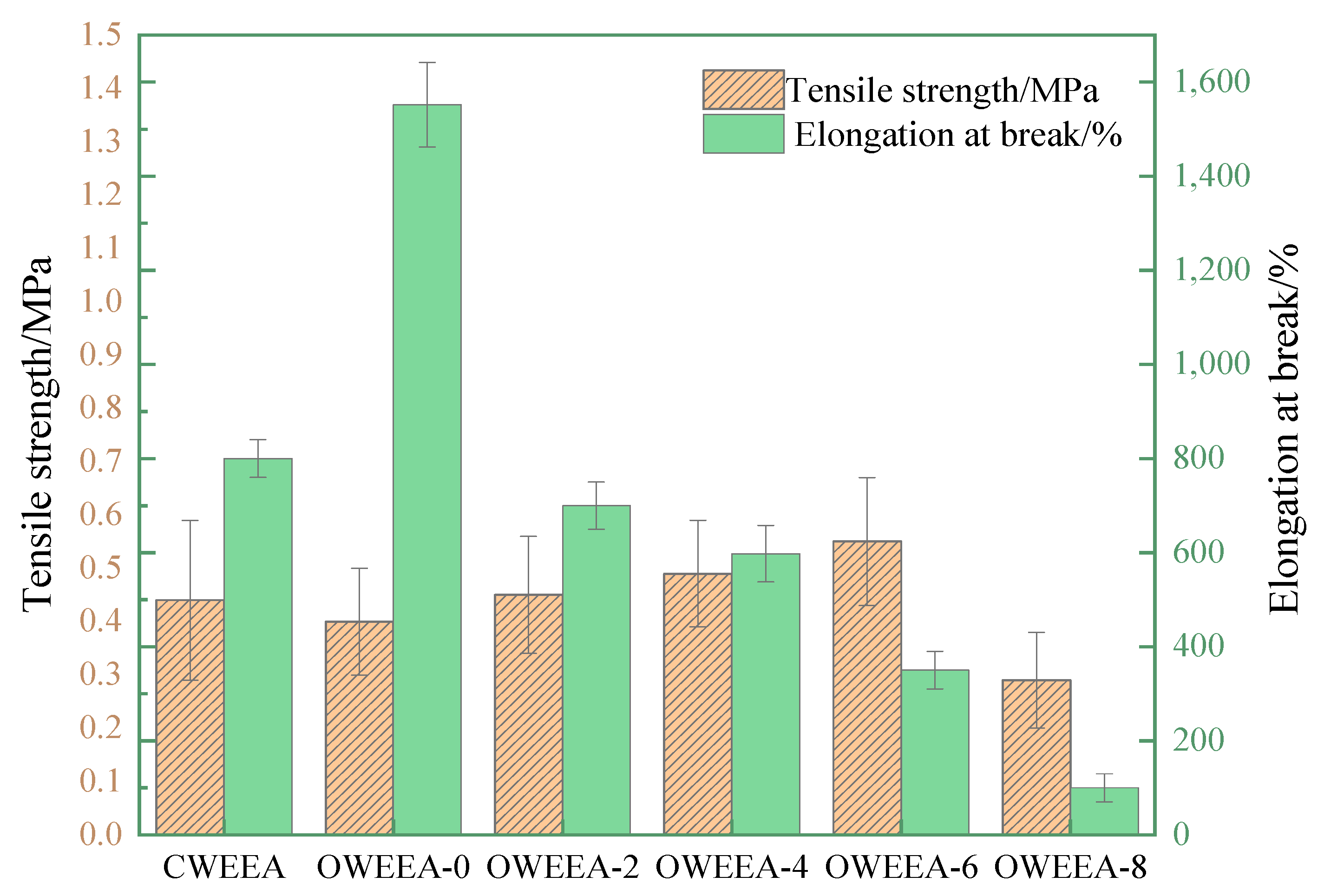 Buildings 14 00503 g007