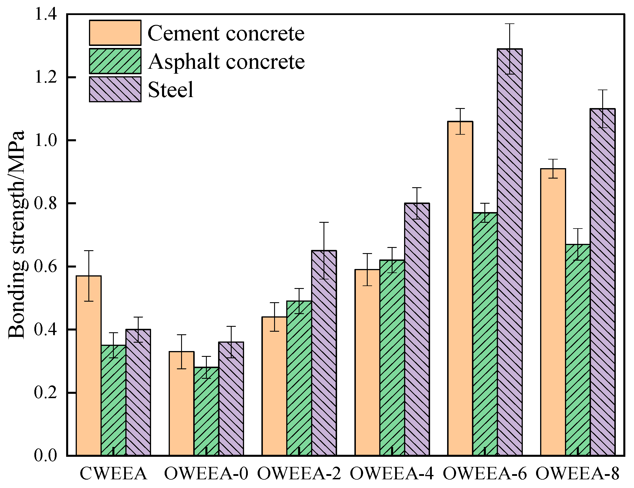 Buildings 14 00503 g013