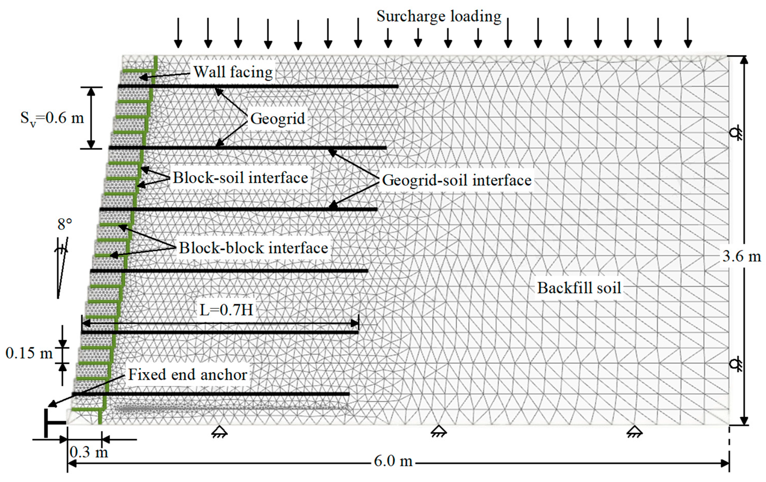 Buildings 14 00508 g003