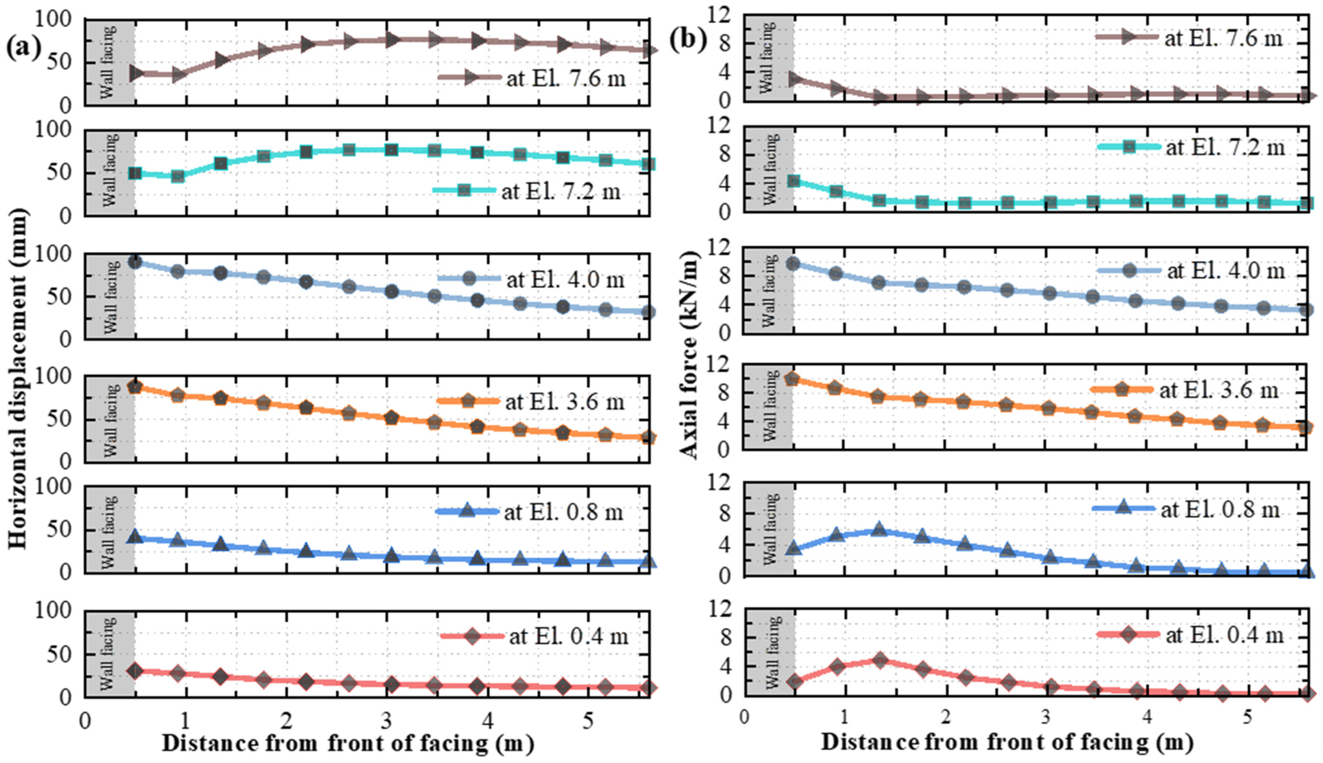 Buildings 14 00508 g008