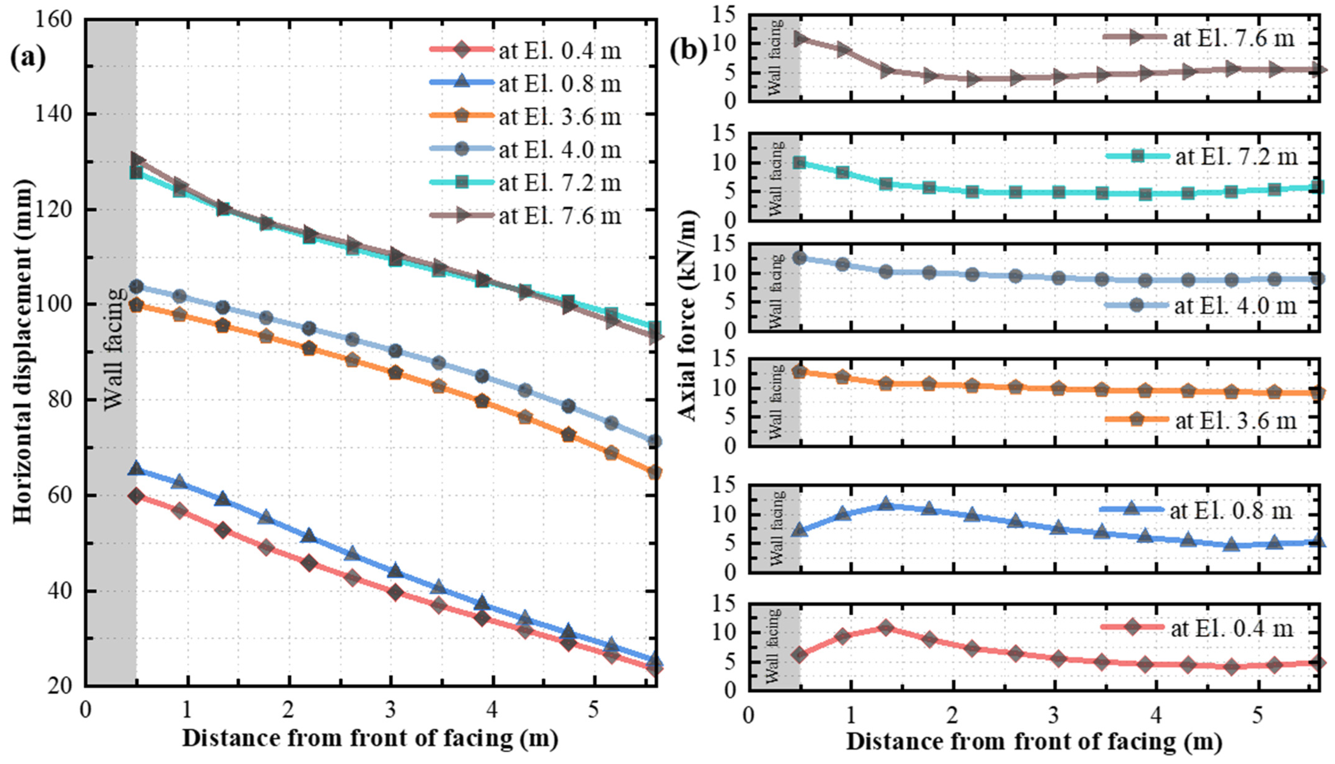 Buildings 14 00508 g011