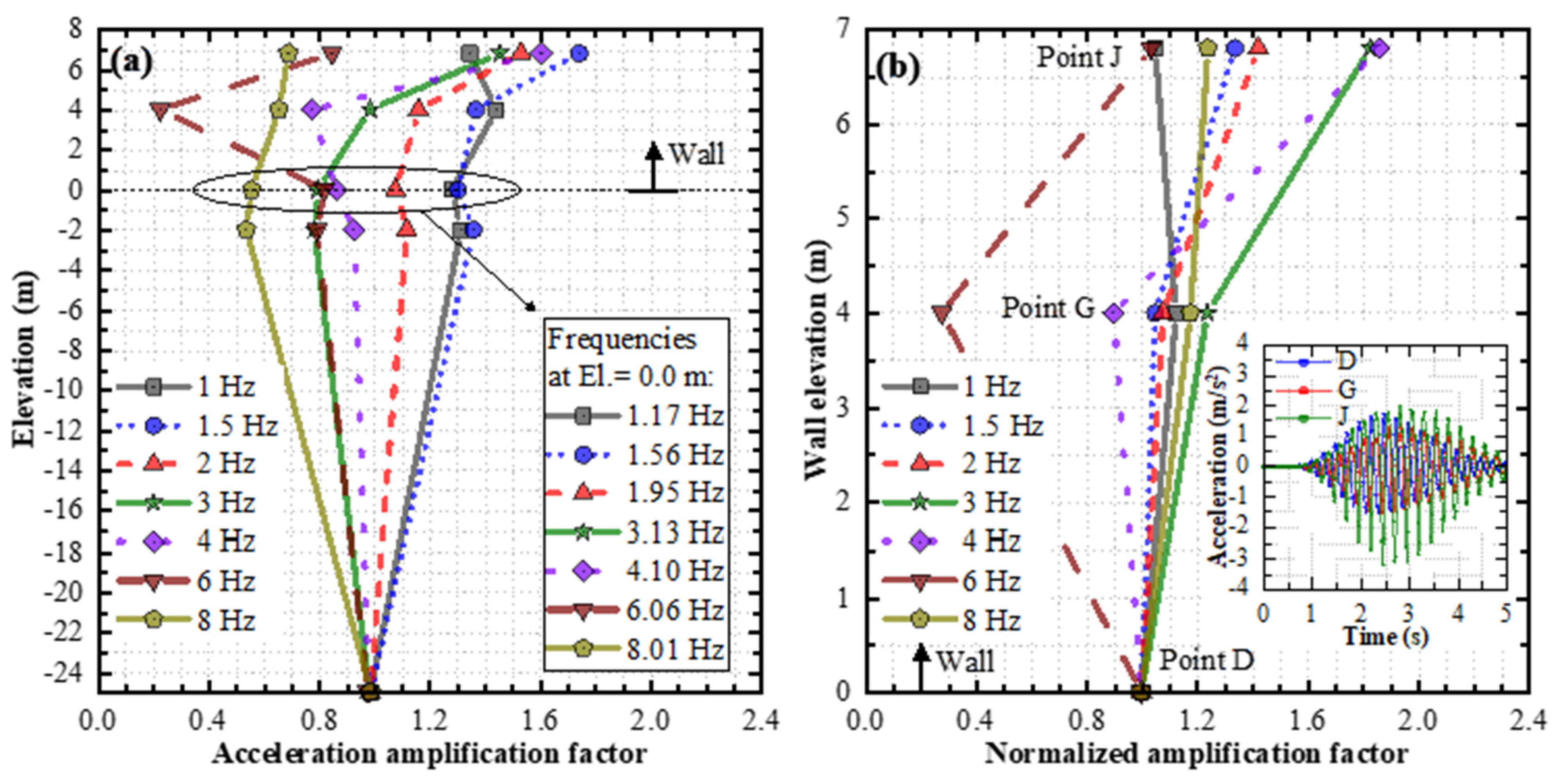 Buildings 14 00508 g012