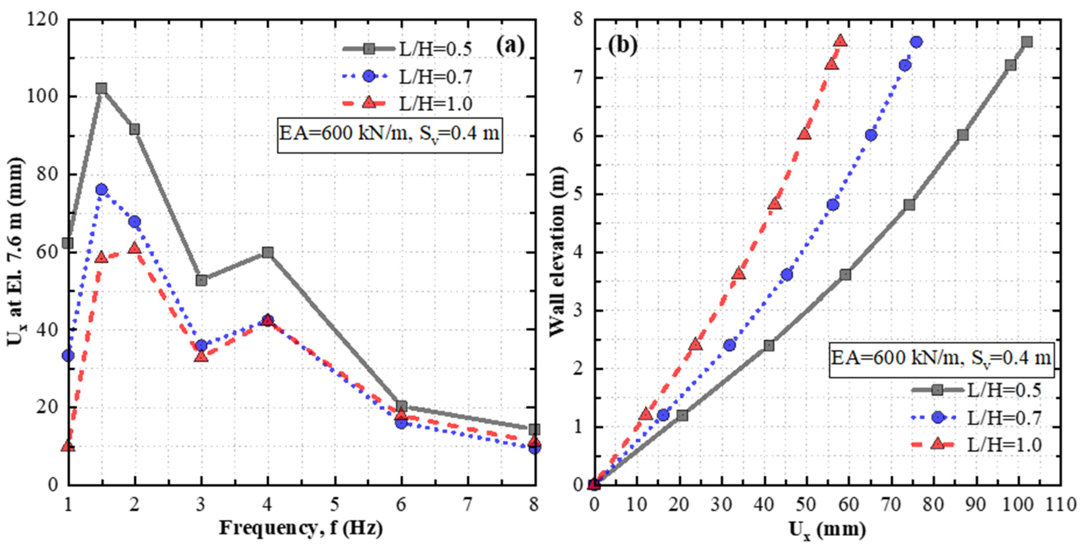 Buildings 14 00508 g016