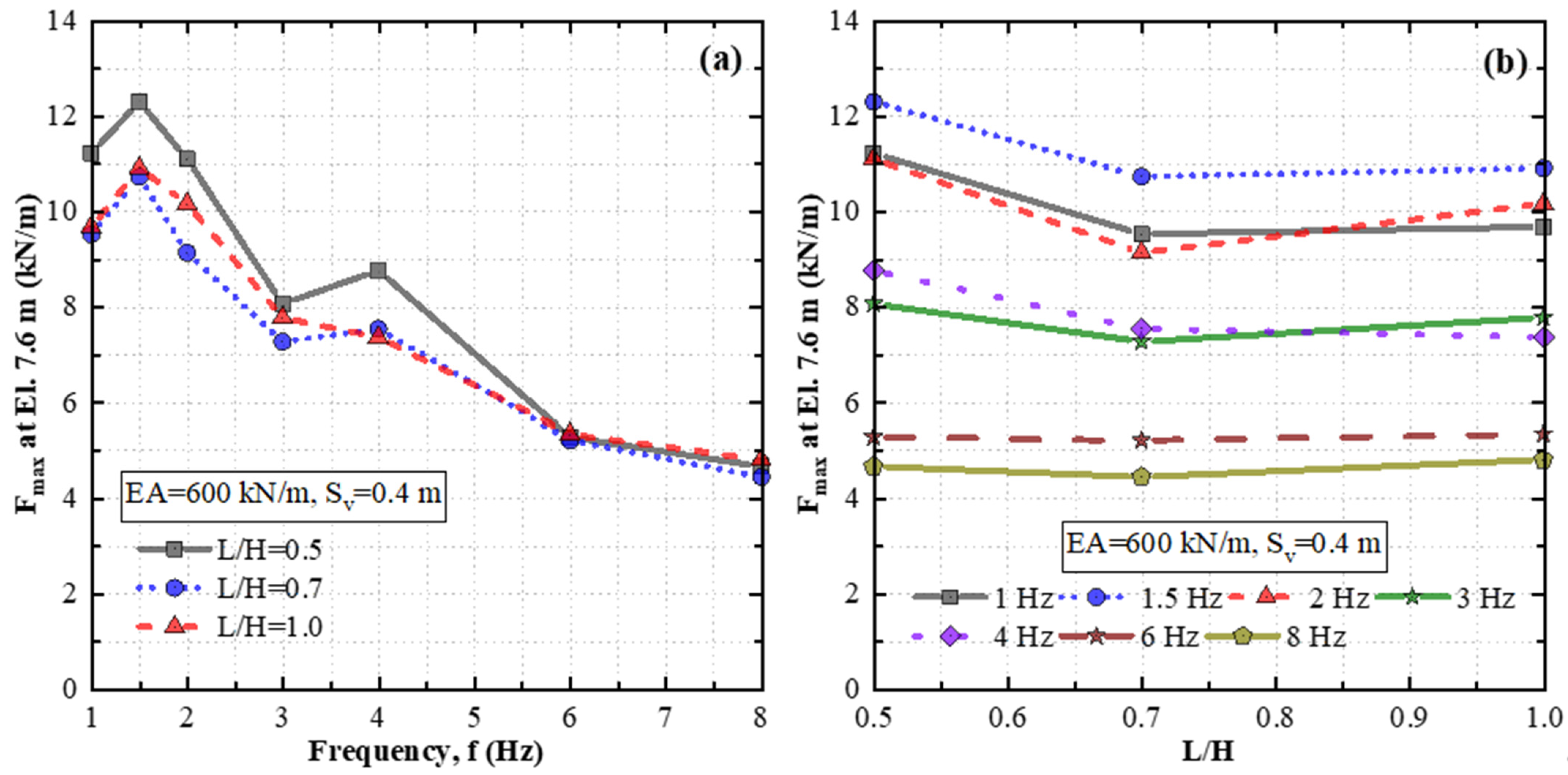 Buildings 14 00508 g017