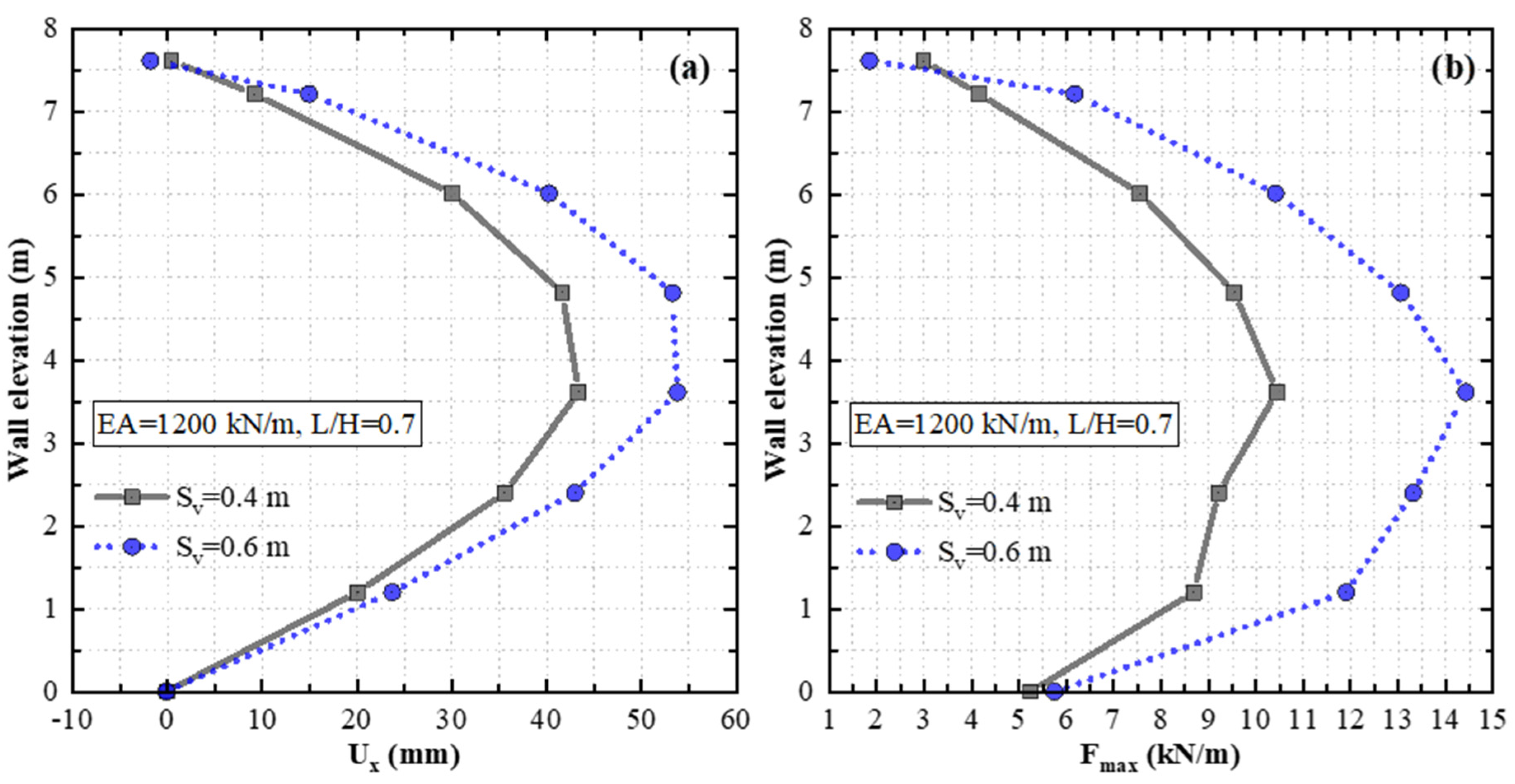 Buildings 14 00508 g018