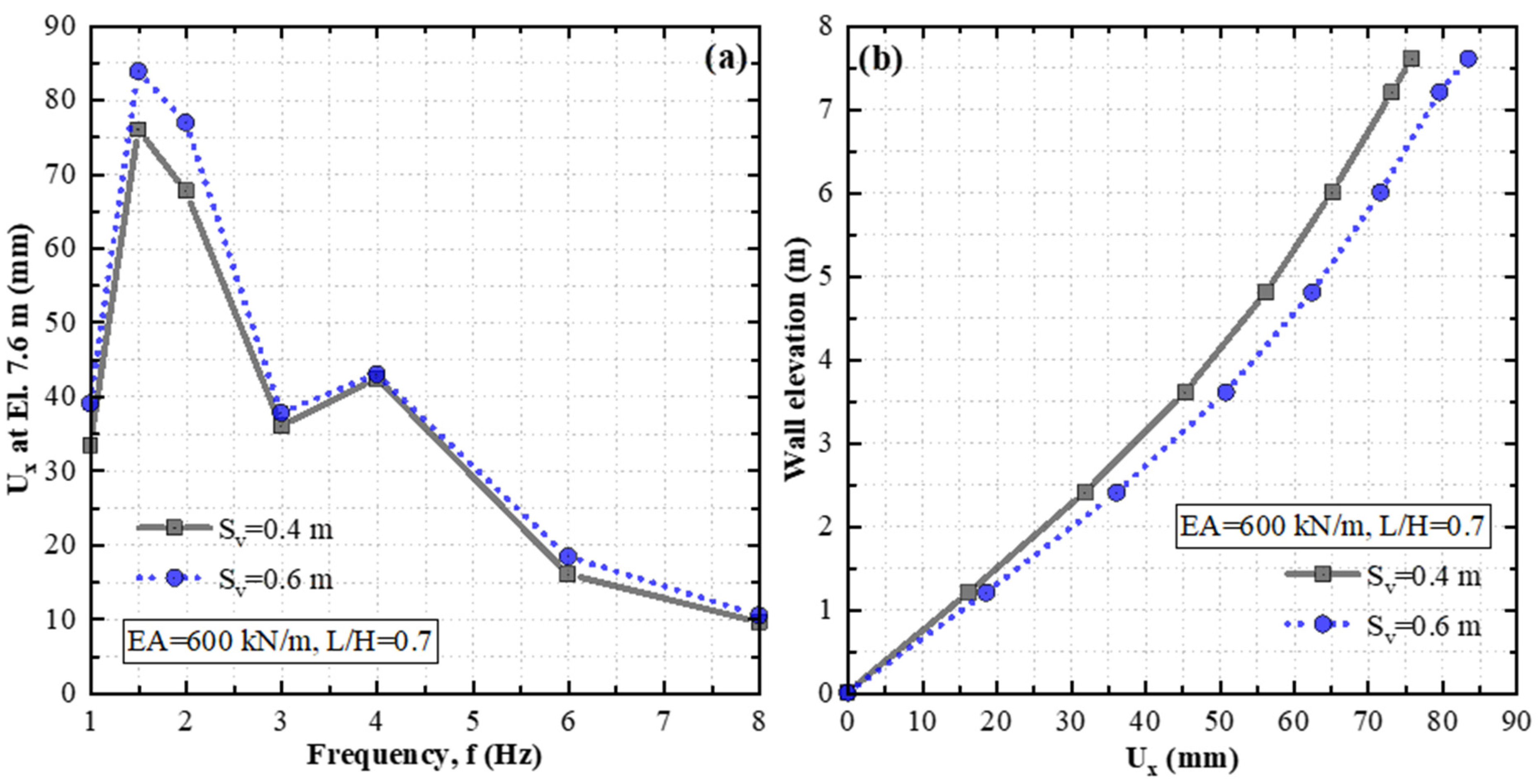Buildings 14 00508 g019