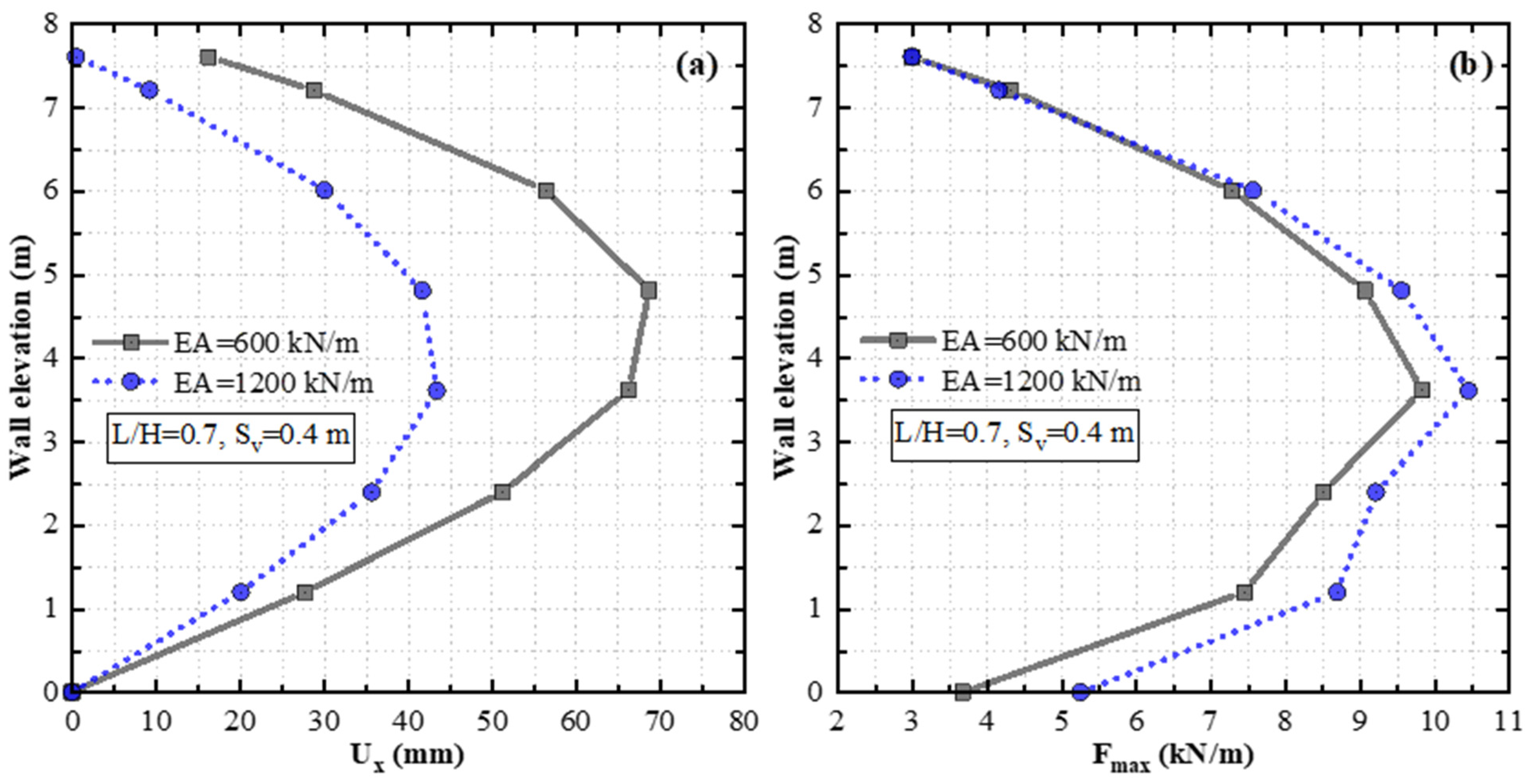 Buildings 14 00508 g021