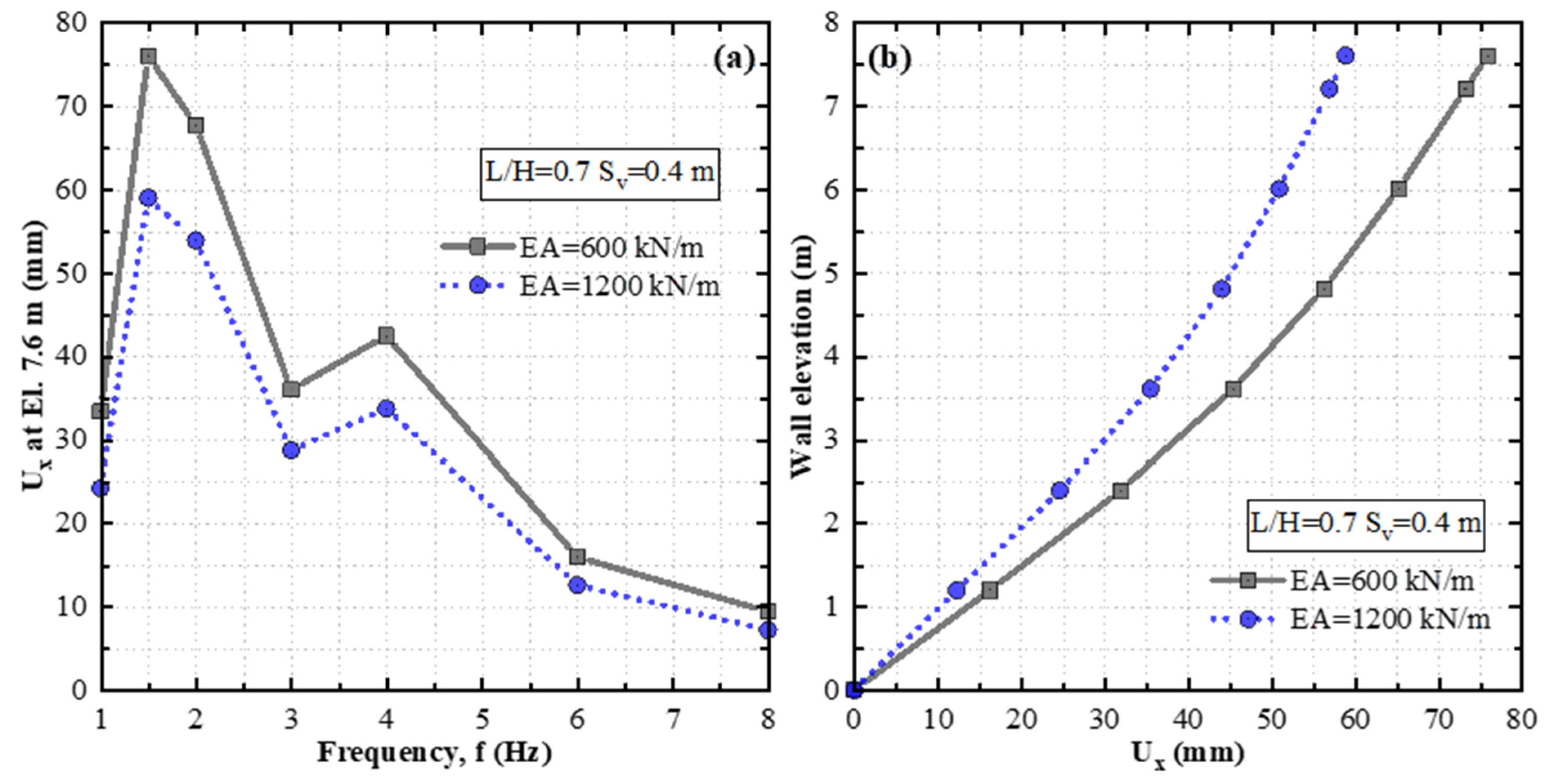Buildings 14 00508 g022