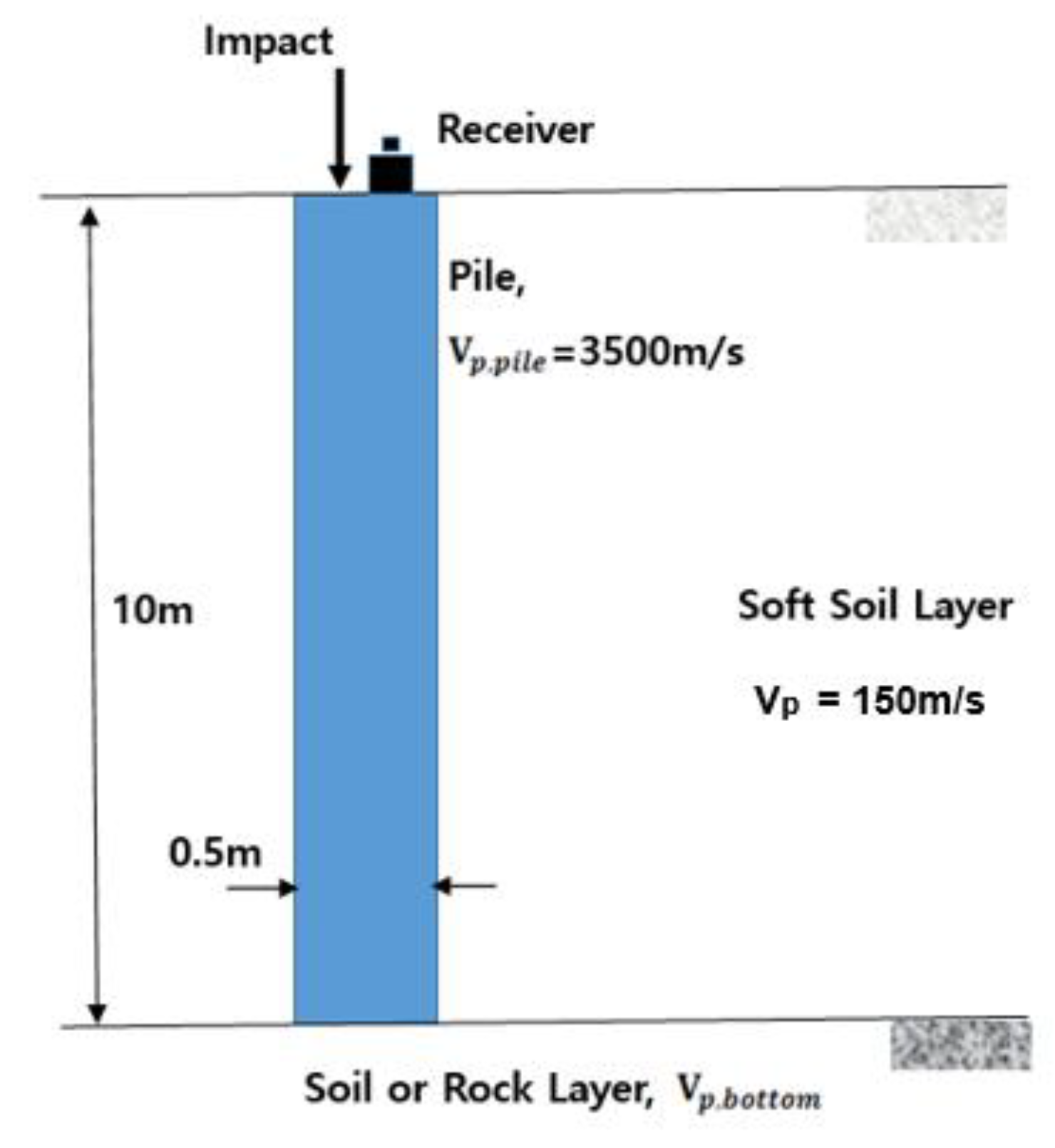 Buildings 14 00511 g007 Buildings 14 00511 g007