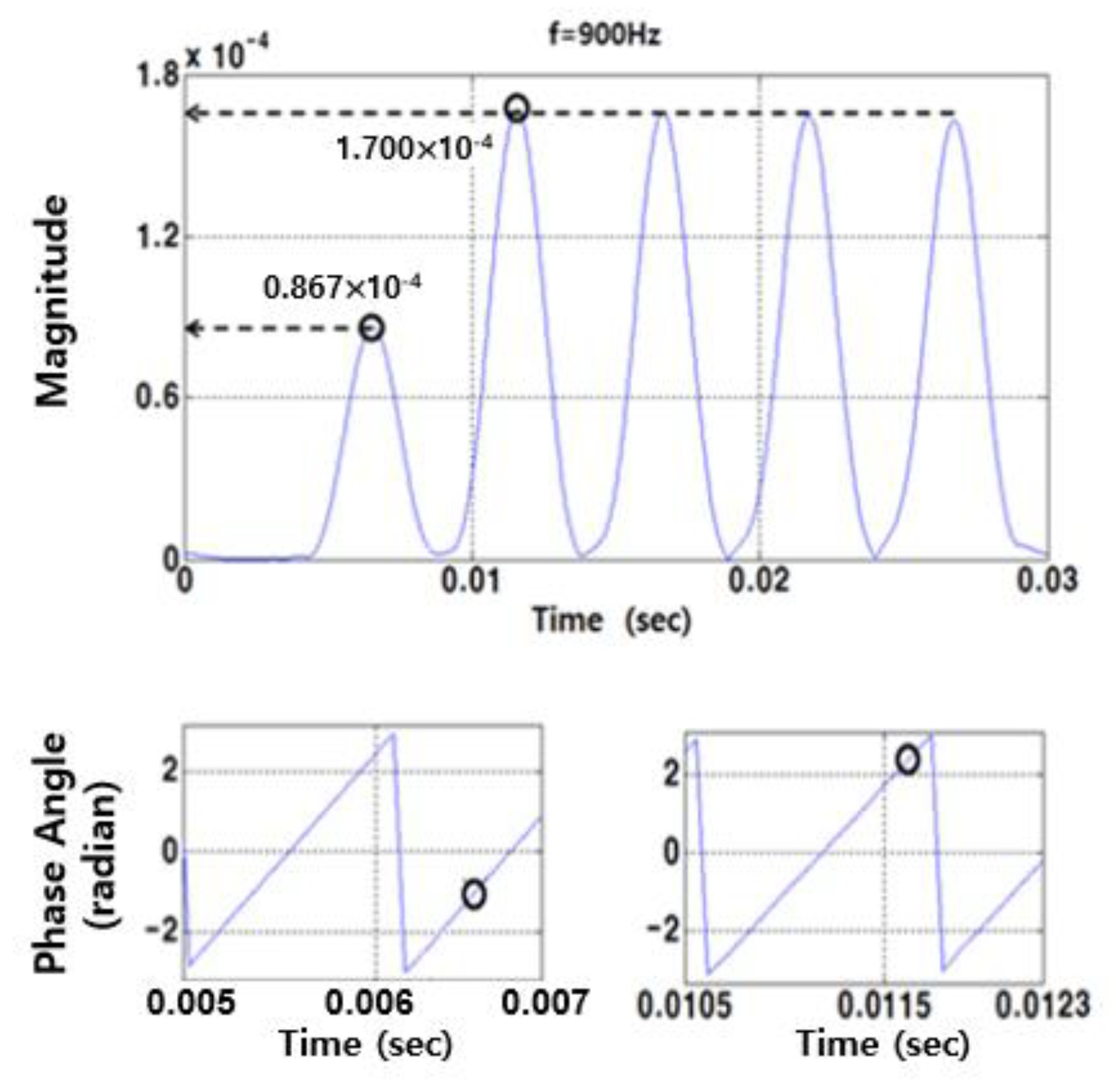 Buildings 14 00511 g009 Buildings 14 00511 g009