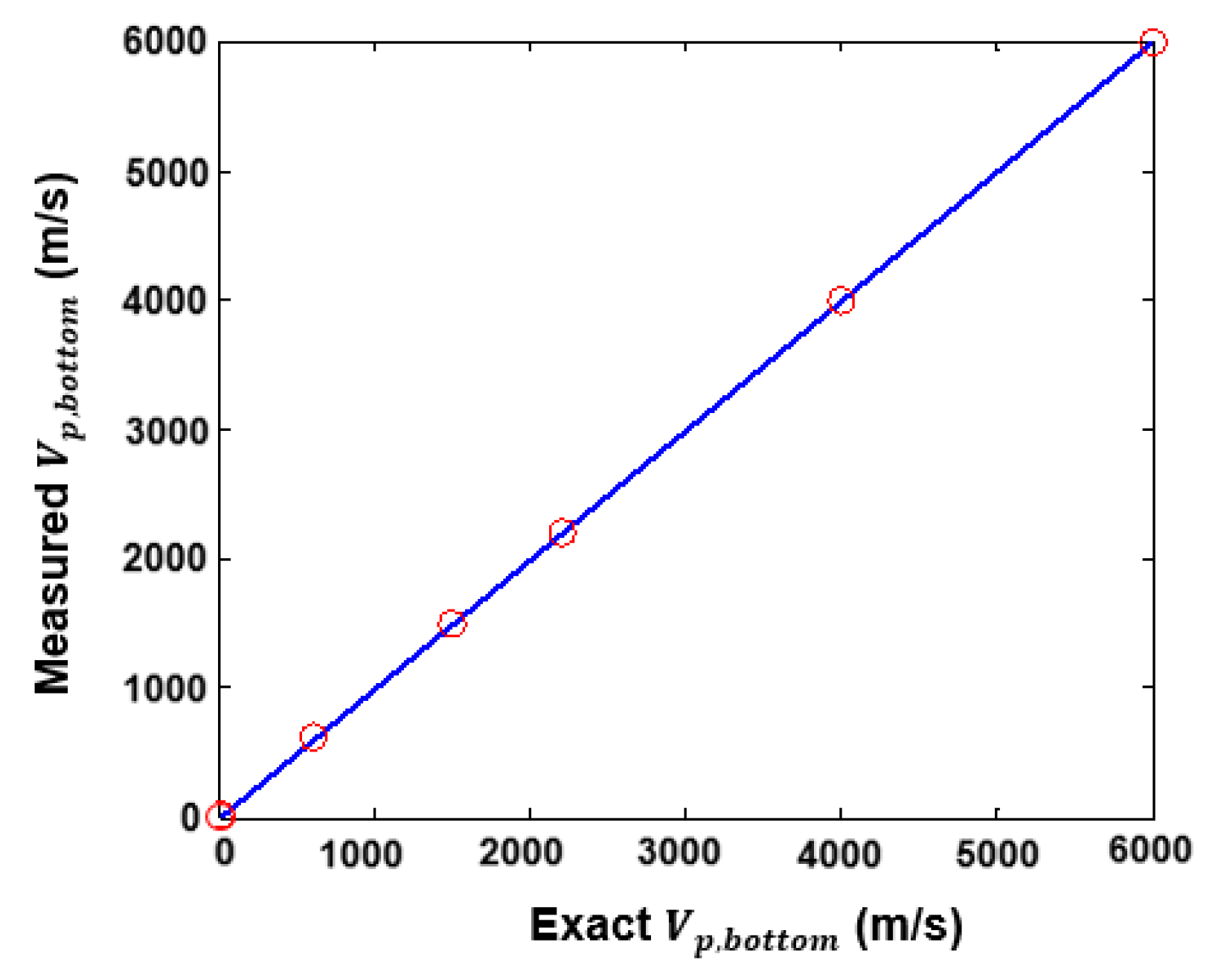 Buildings 14 00511 g013 Buildings 14 00511 g013