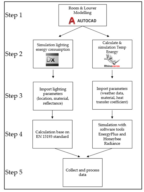 Buildings 14 00512 g001