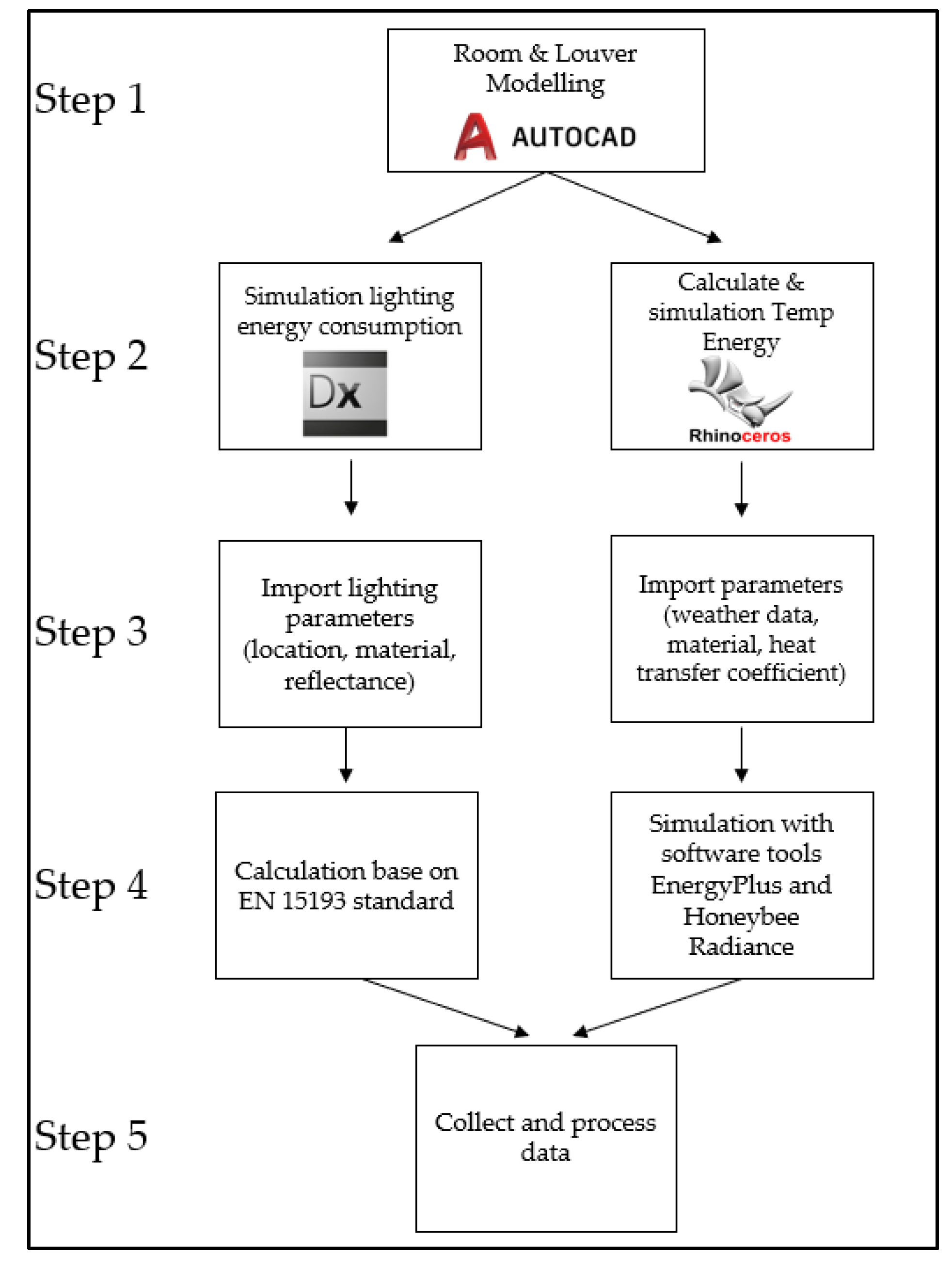 Buildings 14 00512 g001