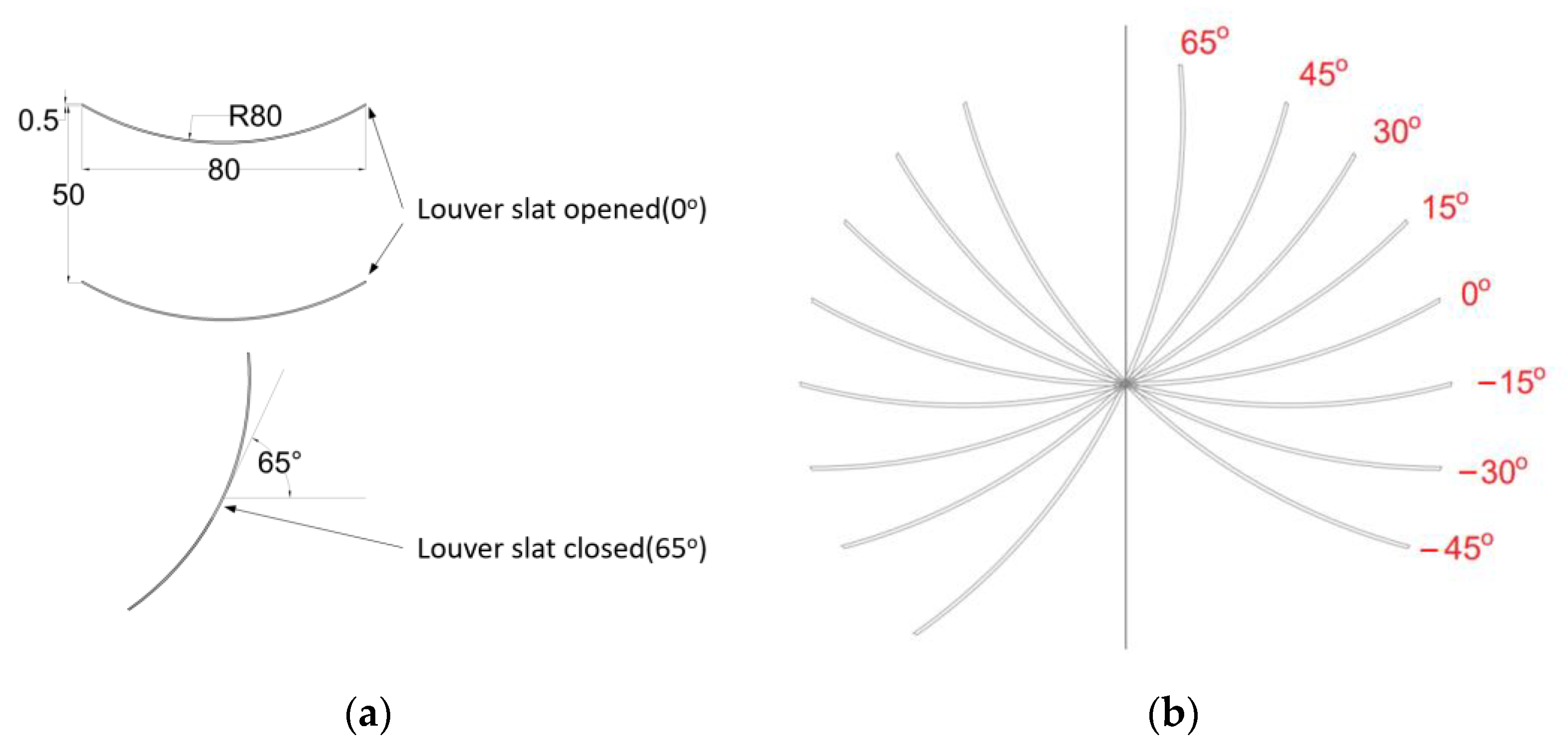 Buildings 14 00512 g002