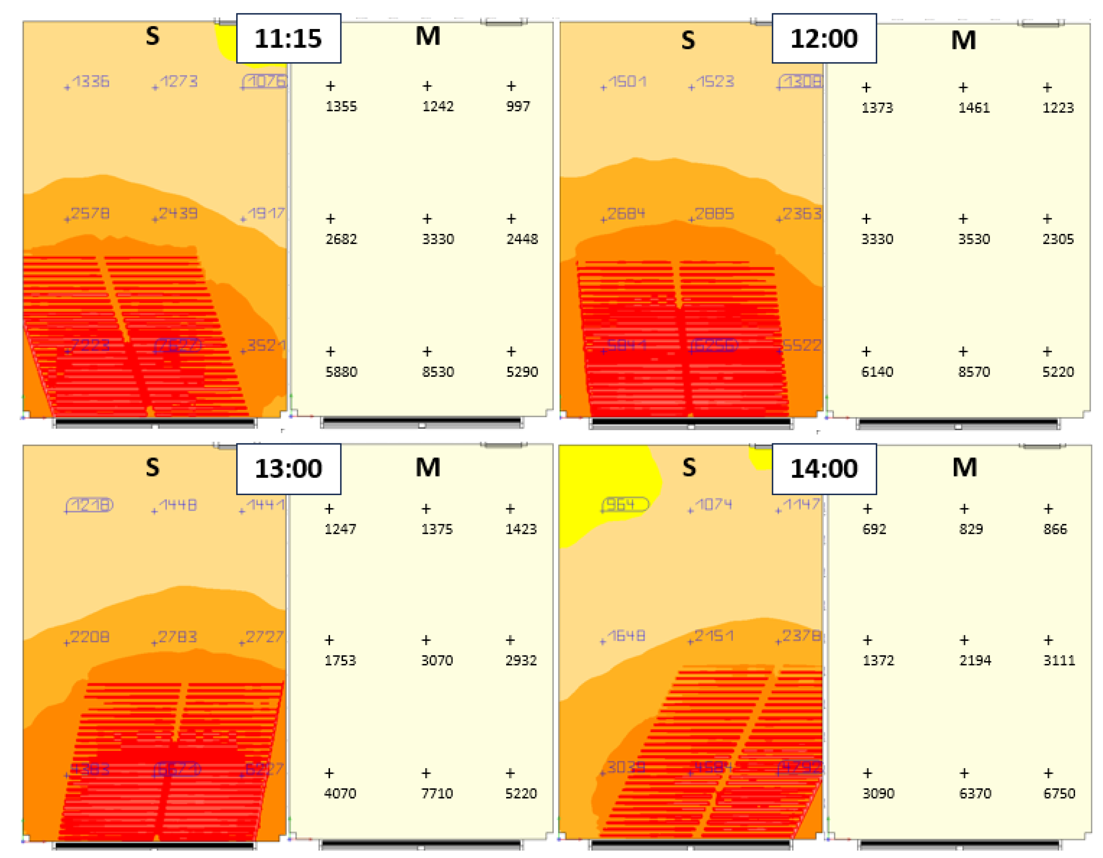 Buildings 14 00512 g008